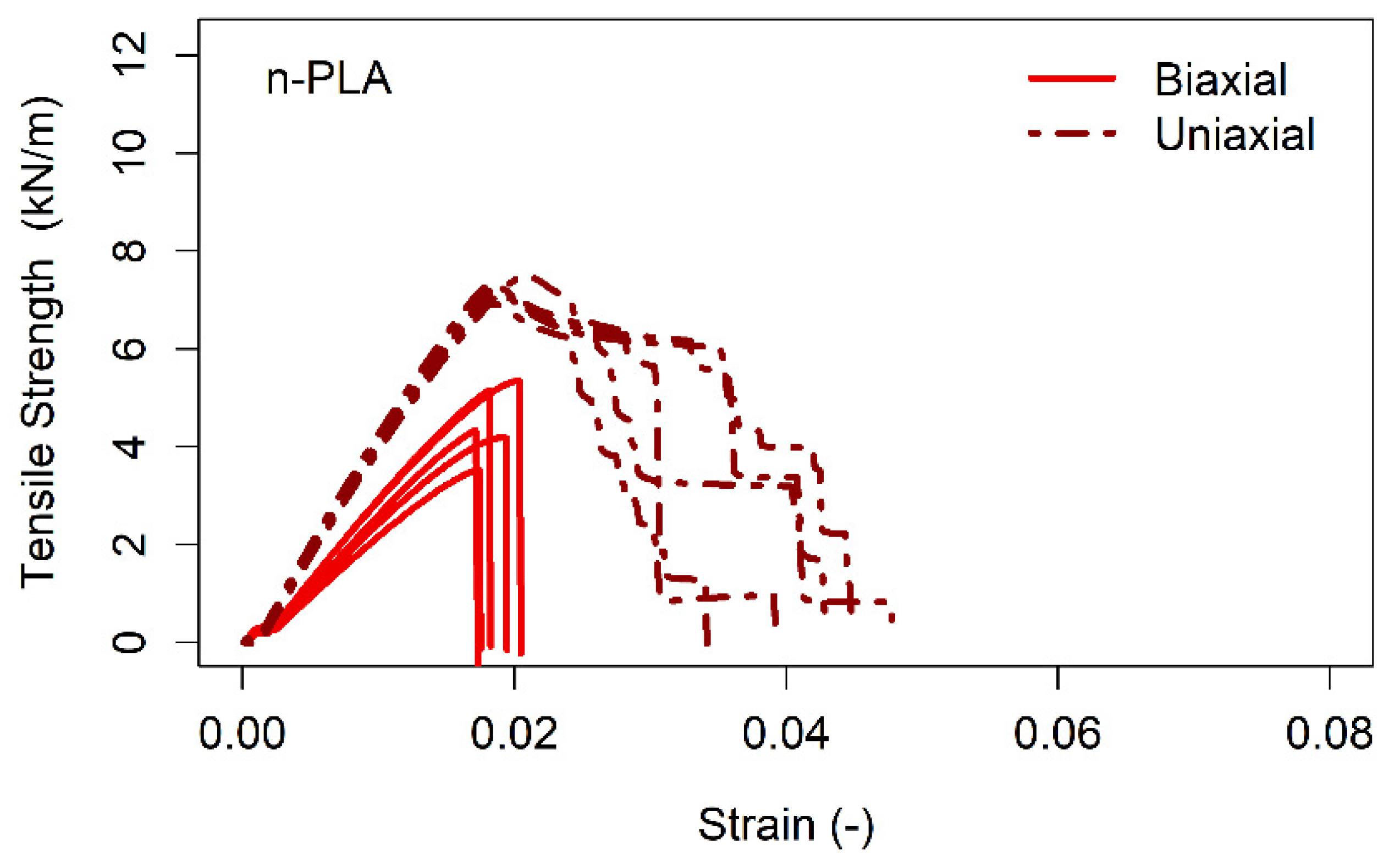 Sustainability 13 02585 g003