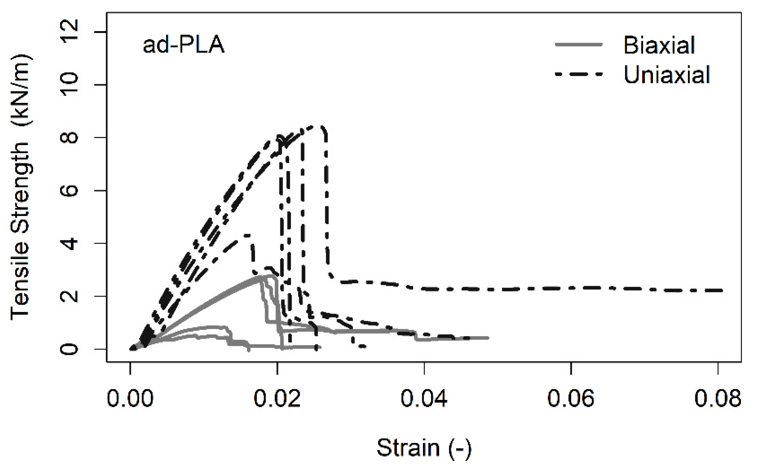 Sustainability 13 02585 g005