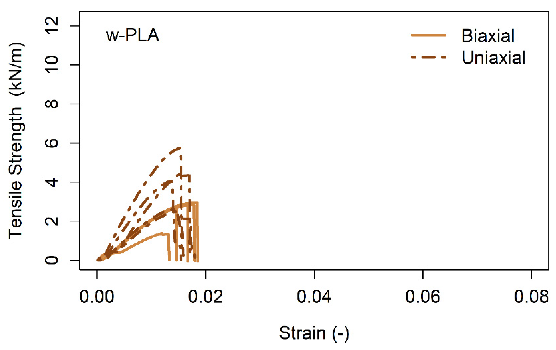 Sustainability 13 02585 g007