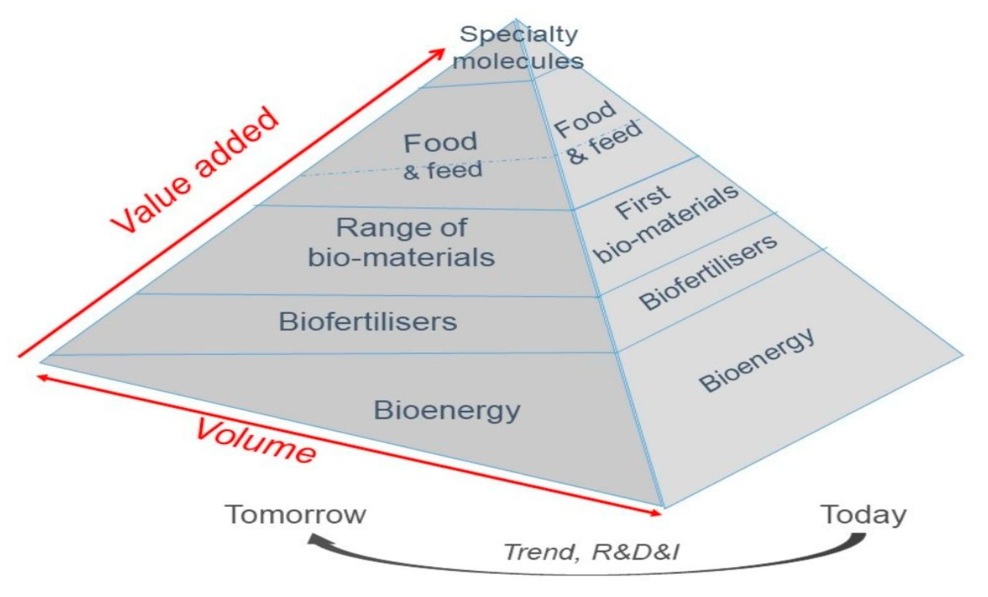 Sustainability 13 02588 g001 Sustainability 13 02588 g001