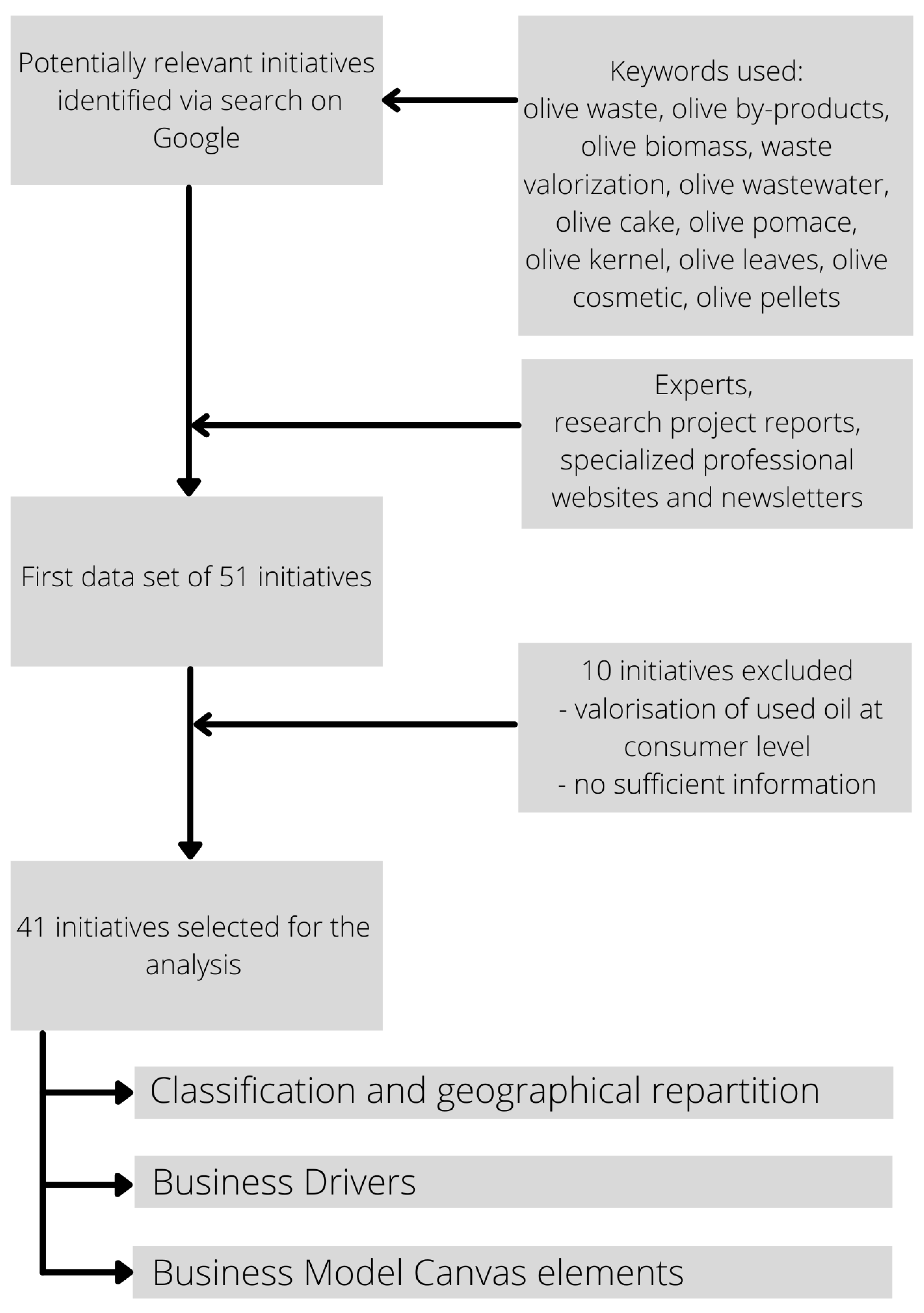 Sustainability 13 02588 g003 Sustainability 13 02588 g003