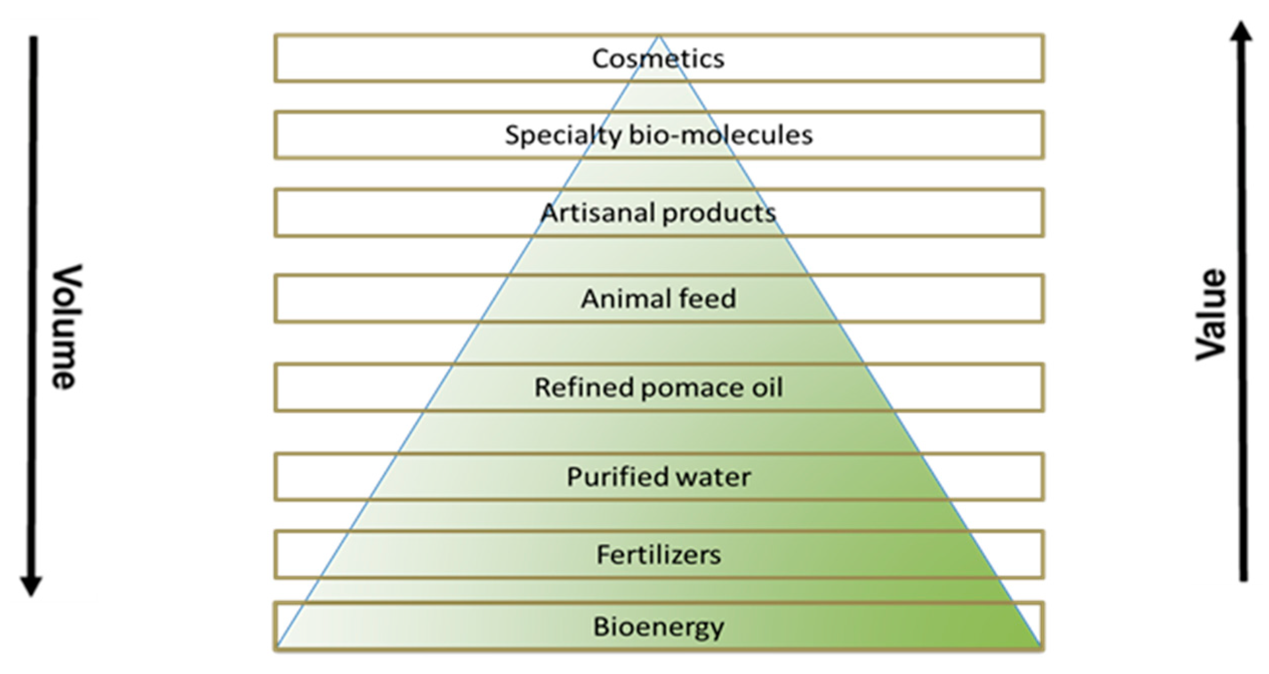 Sustainability 13 02588 g005 Sustainability 13 02588 g005