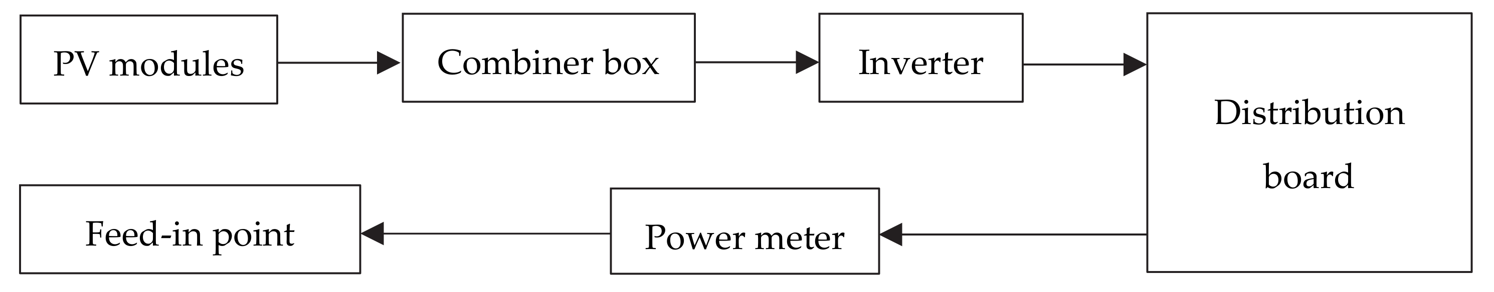 Sustainability 13 02589 g002