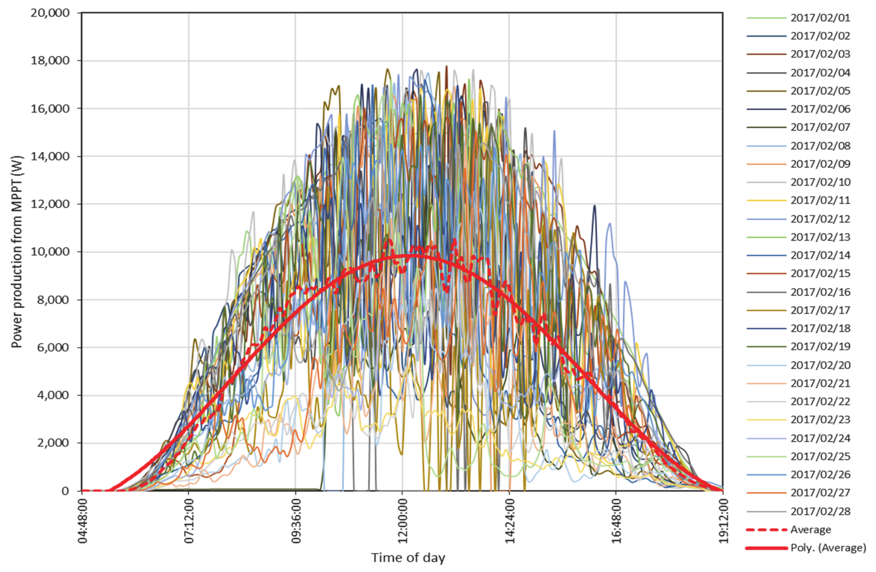 Sustainability 13 02589 g005