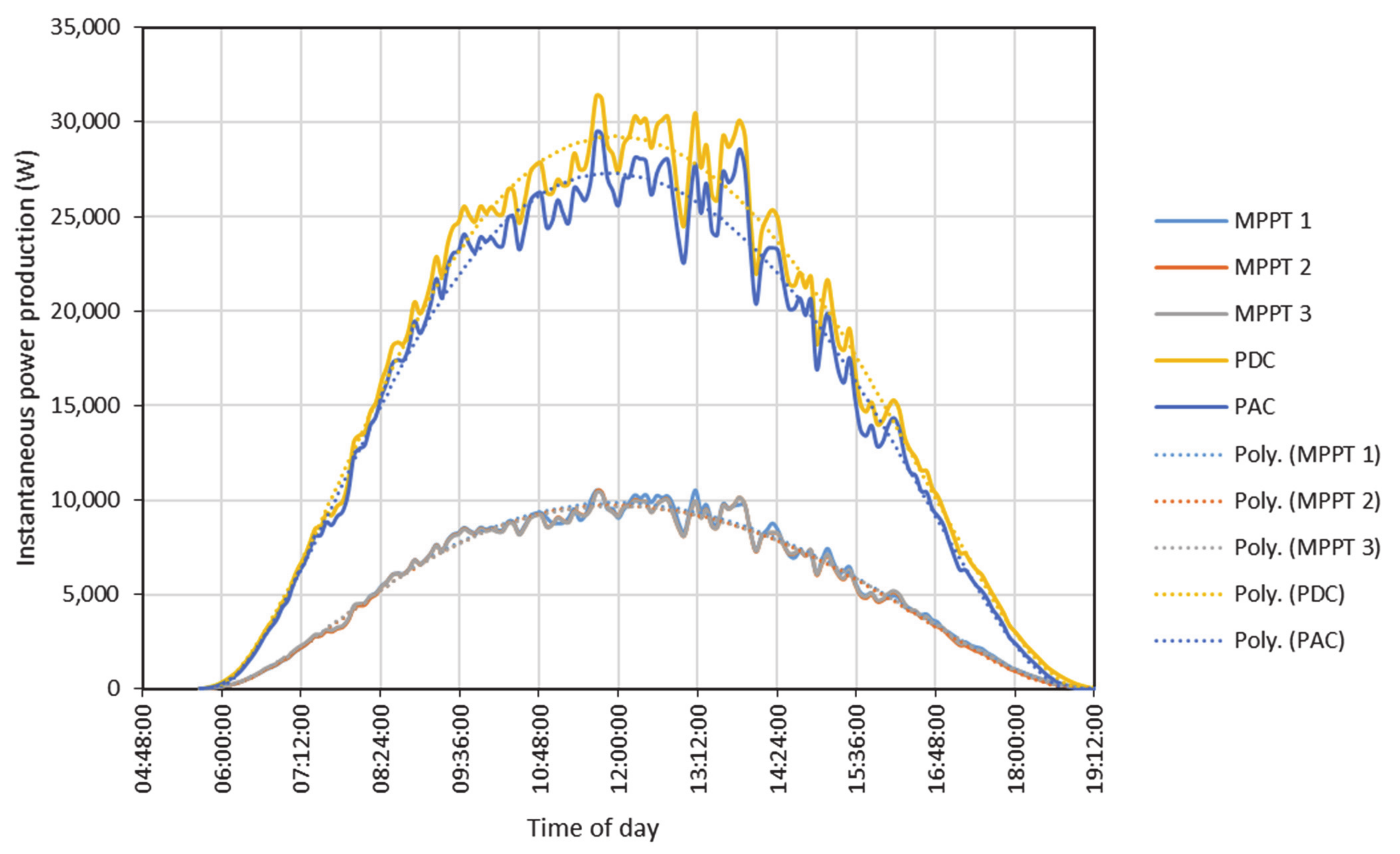 Sustainability 13 02589 g006