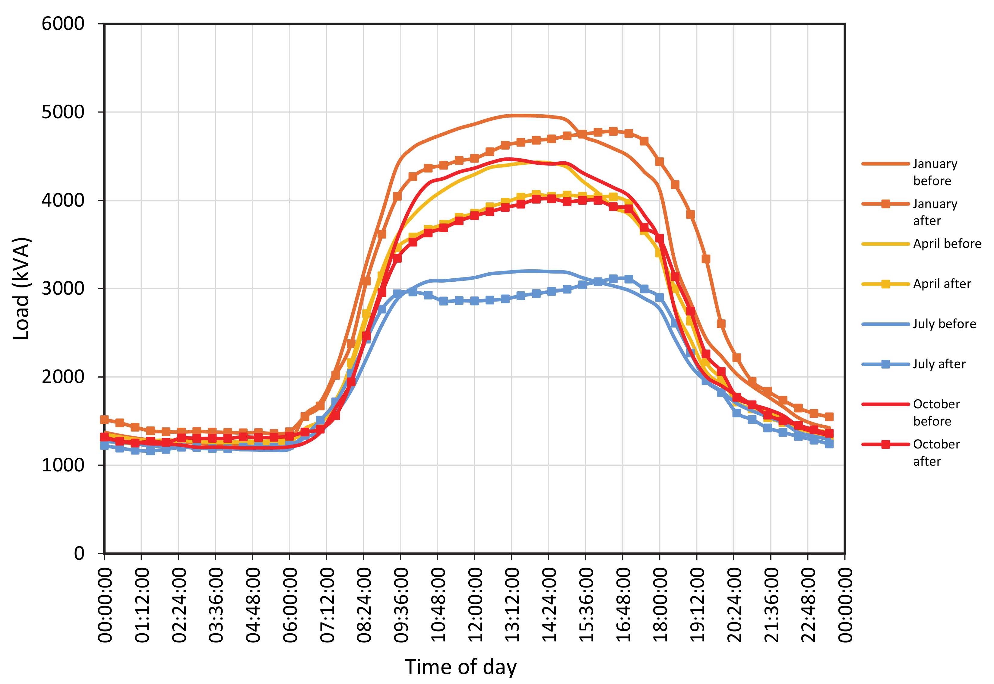 Sustainability 13 02589 g007