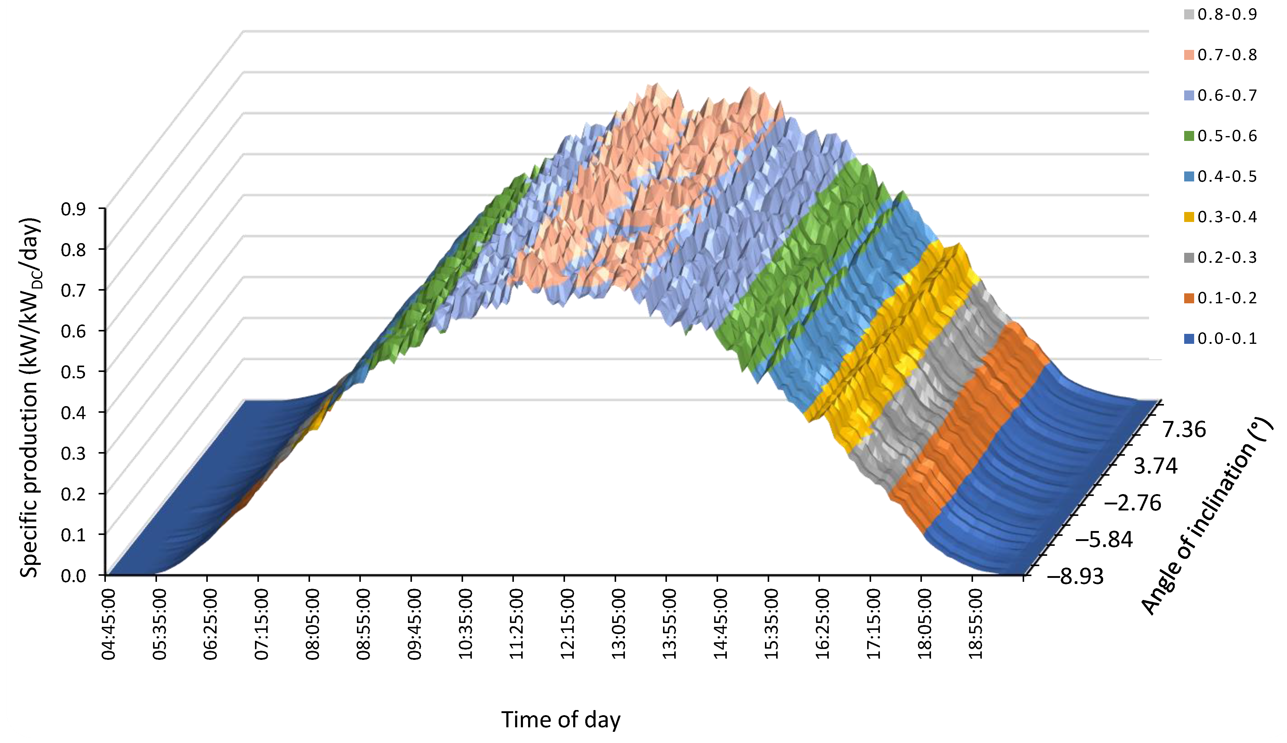 Sustainability 13 02589 g008