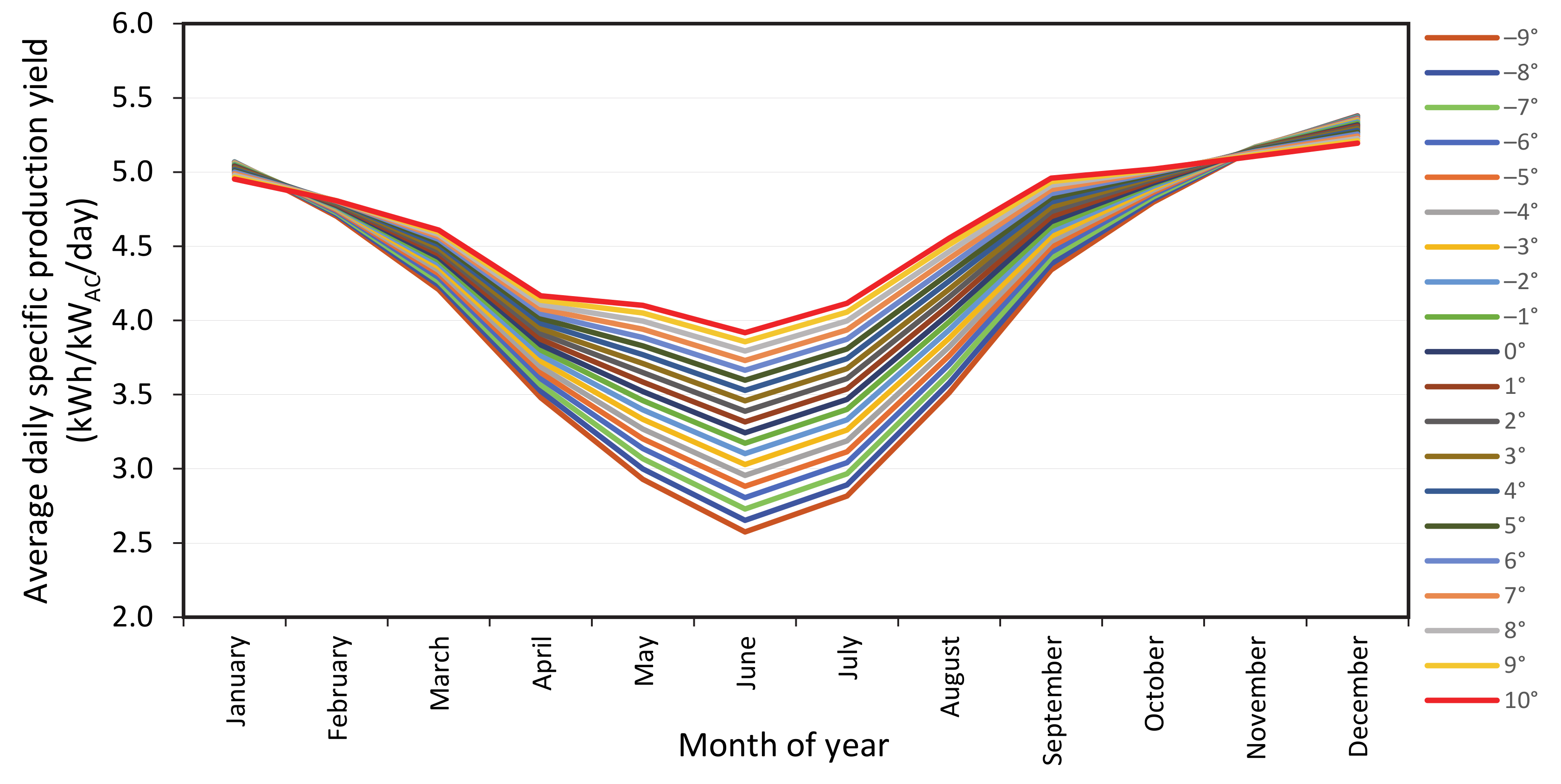Sustainability 13 02589 g011