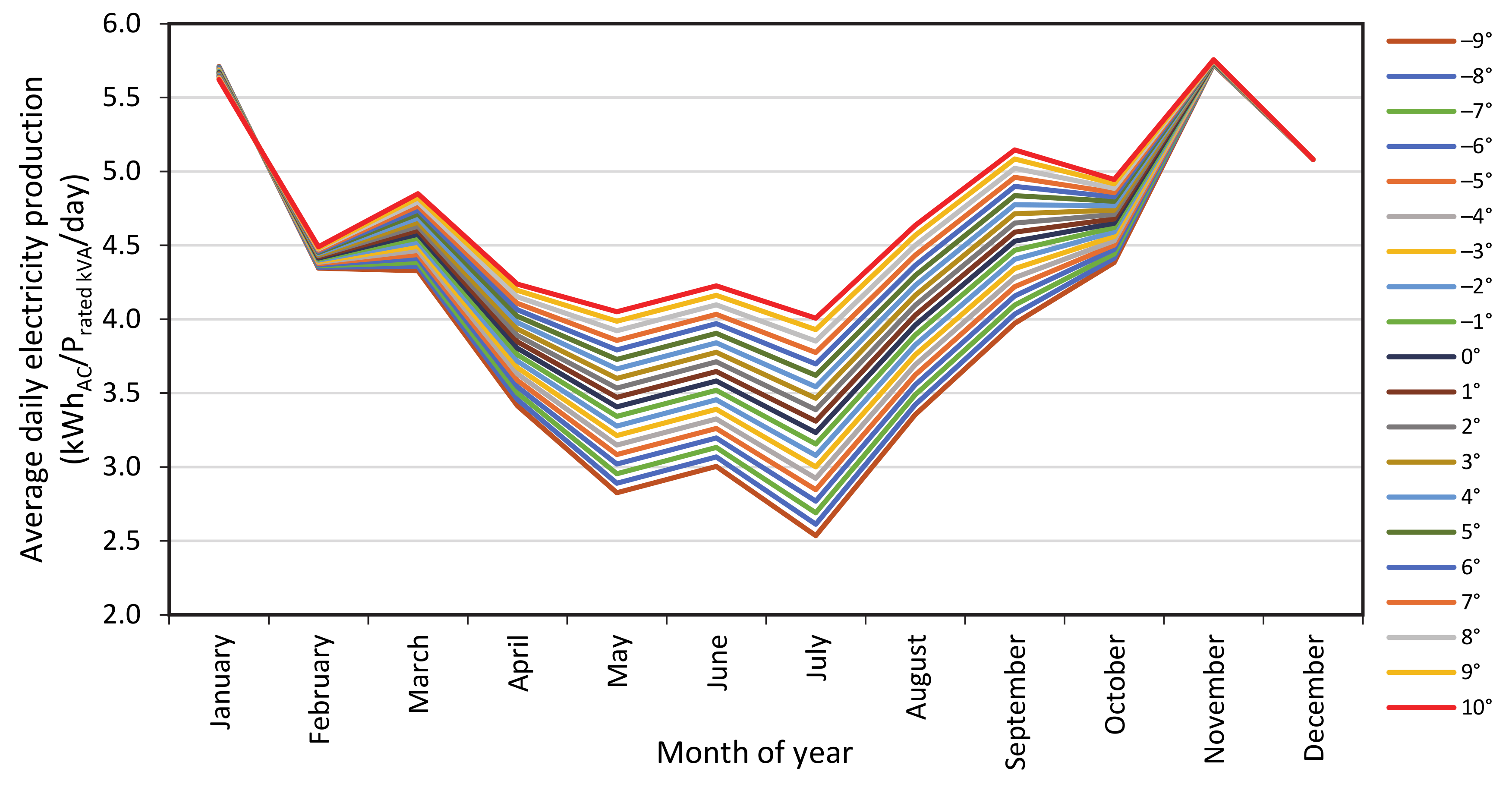 Sustainability 13 02589 g012