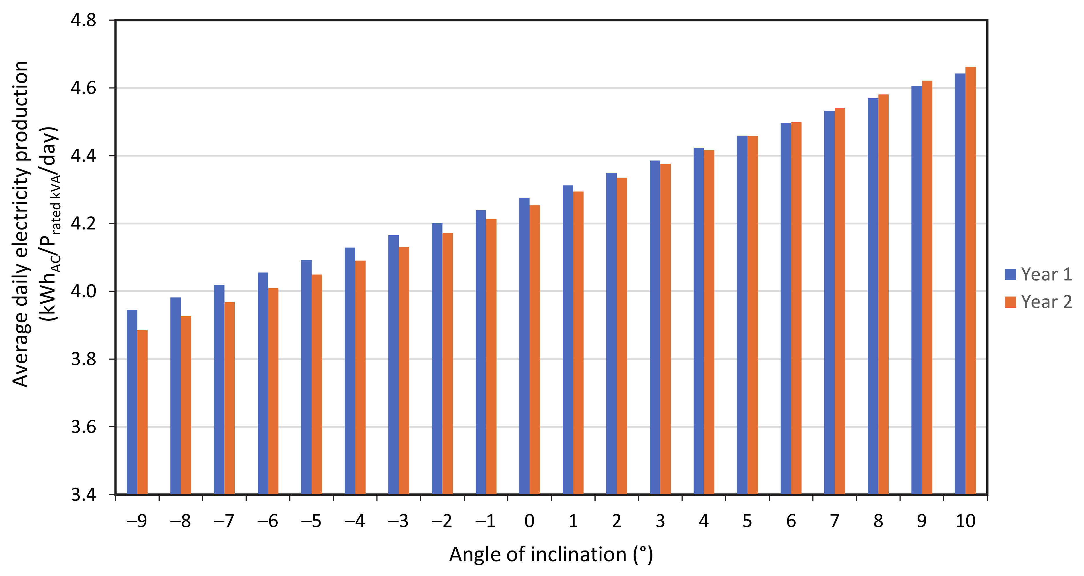 Sustainability 13 02589 g013