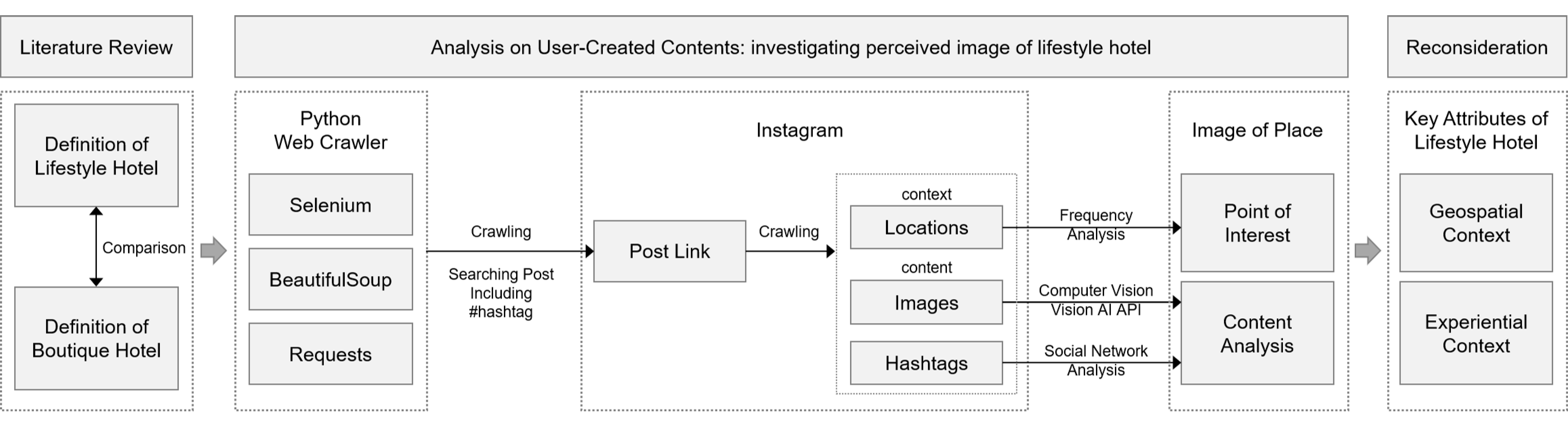 Sustainability 13 02591 g001 Sustainability 13 02591 g001