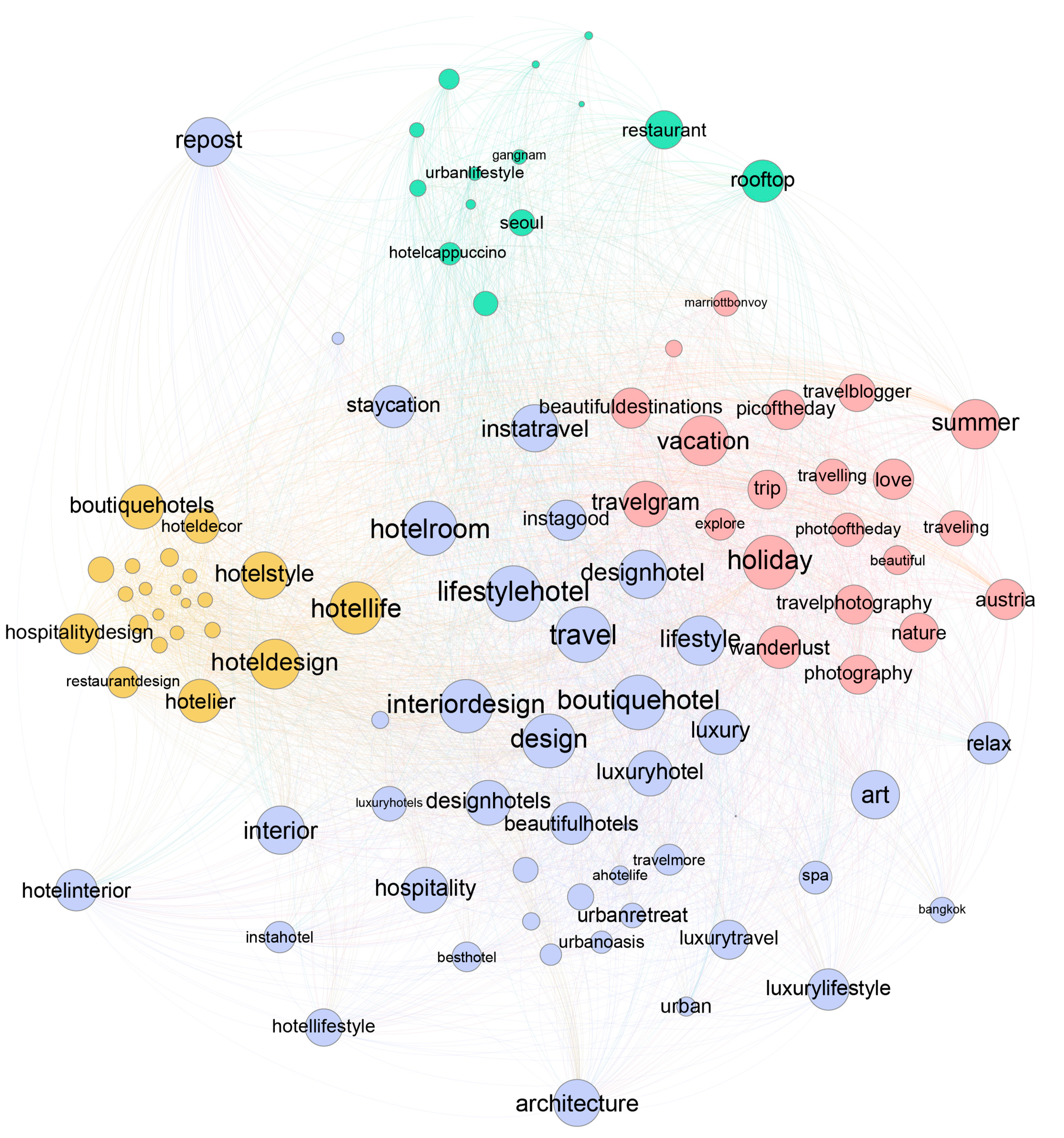 Sustainability 13 02591 g004 Sustainability 13 02591 g004