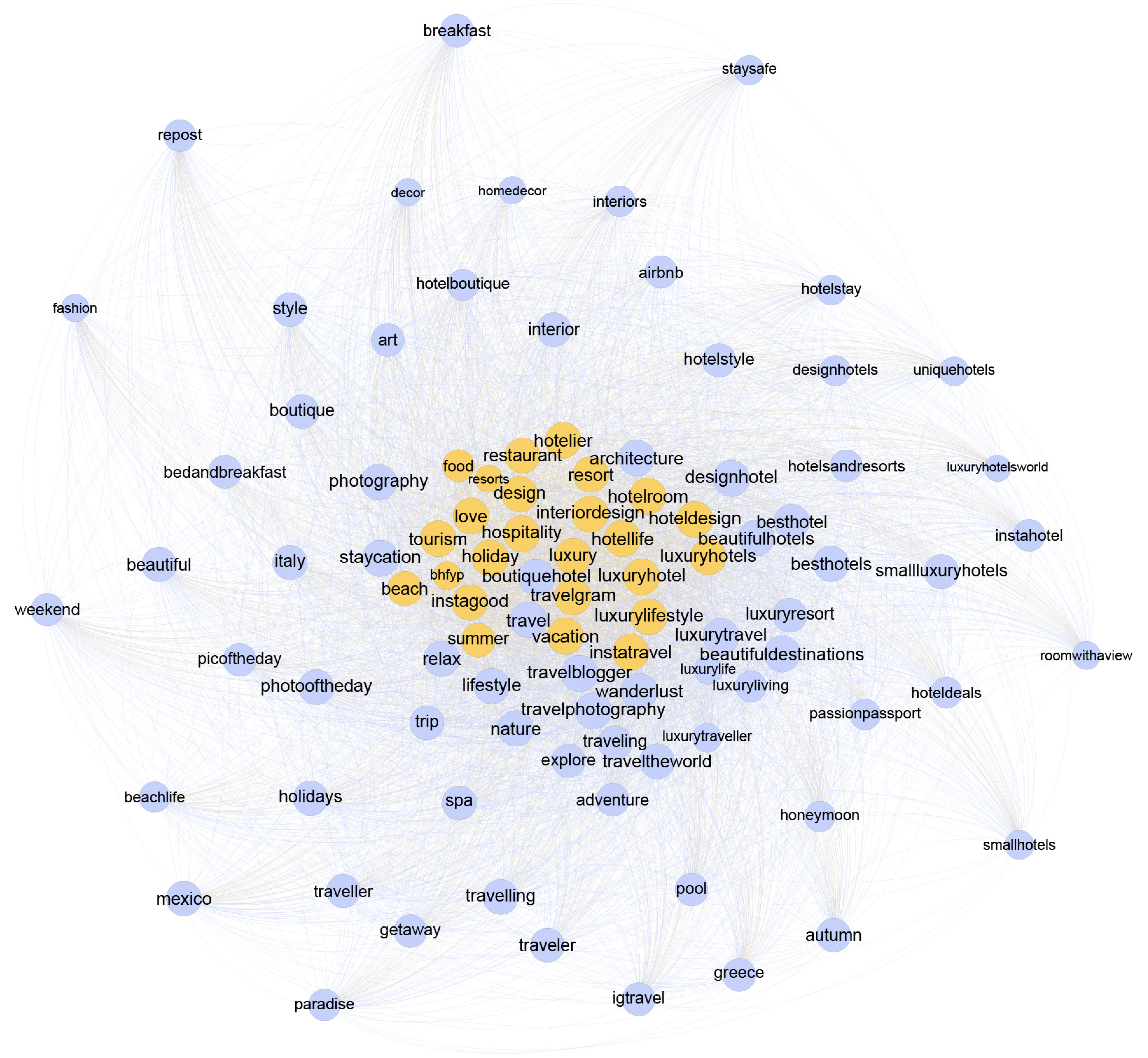 Sustainability 13 02591 g005 Sustainability 13 02591 g005
