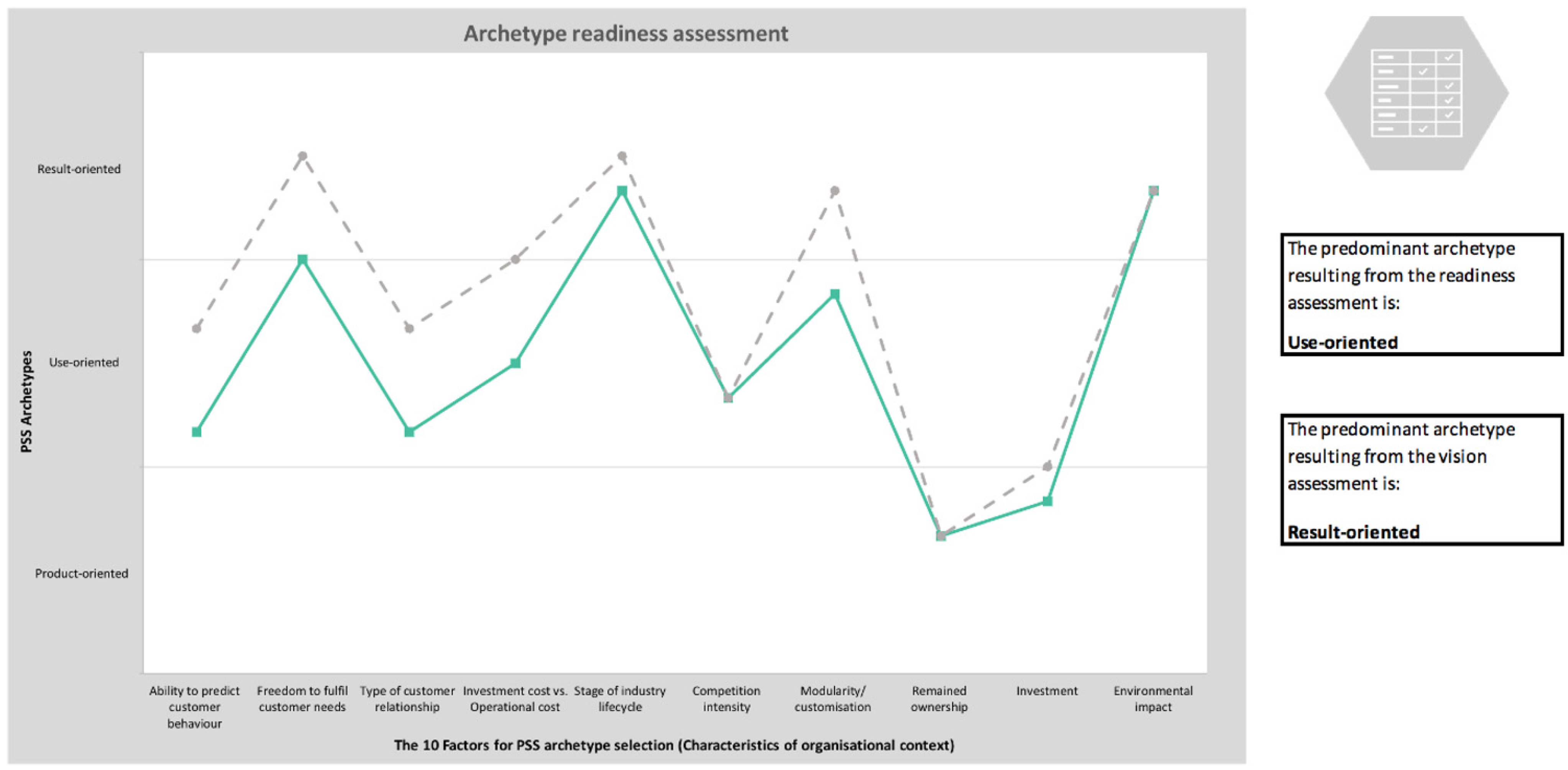 Sustainability 13 02592 g003