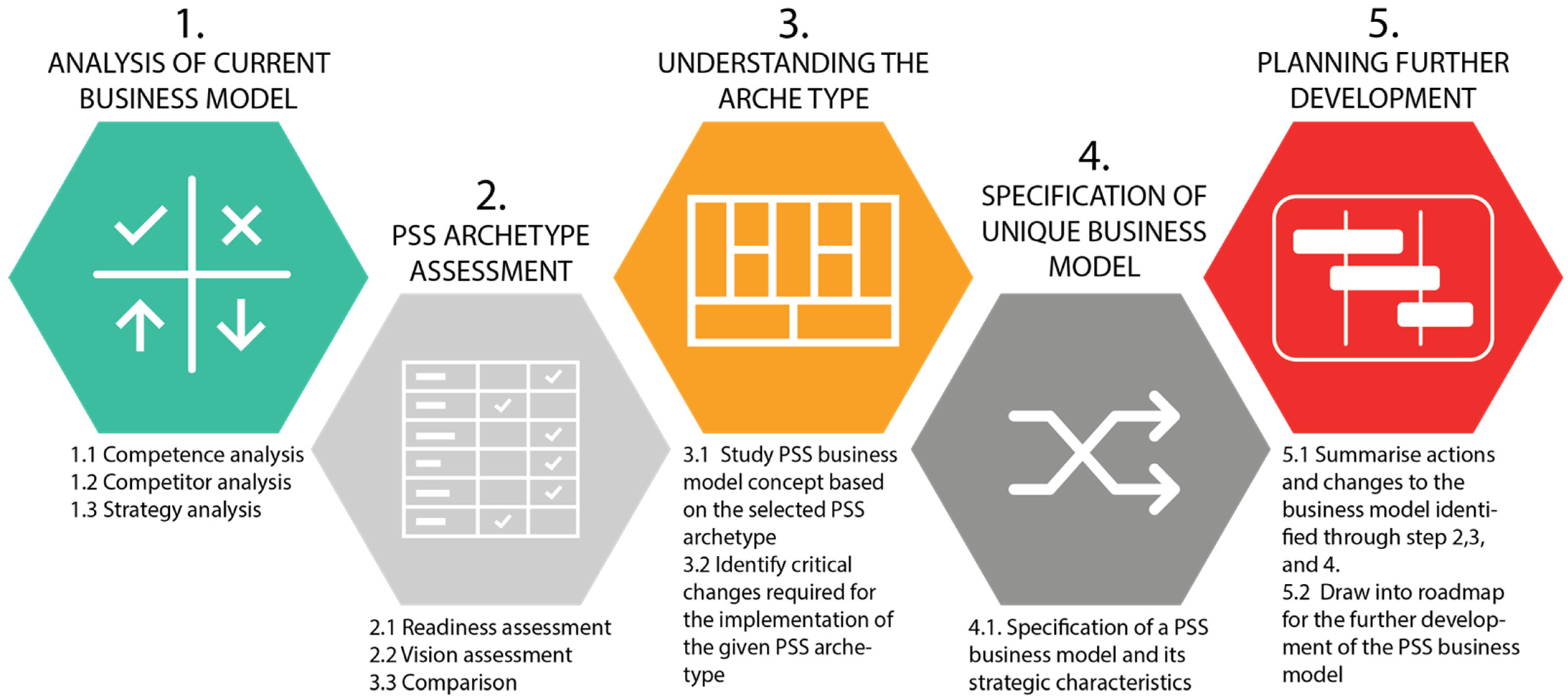 Sustainability 13 02592 g004
