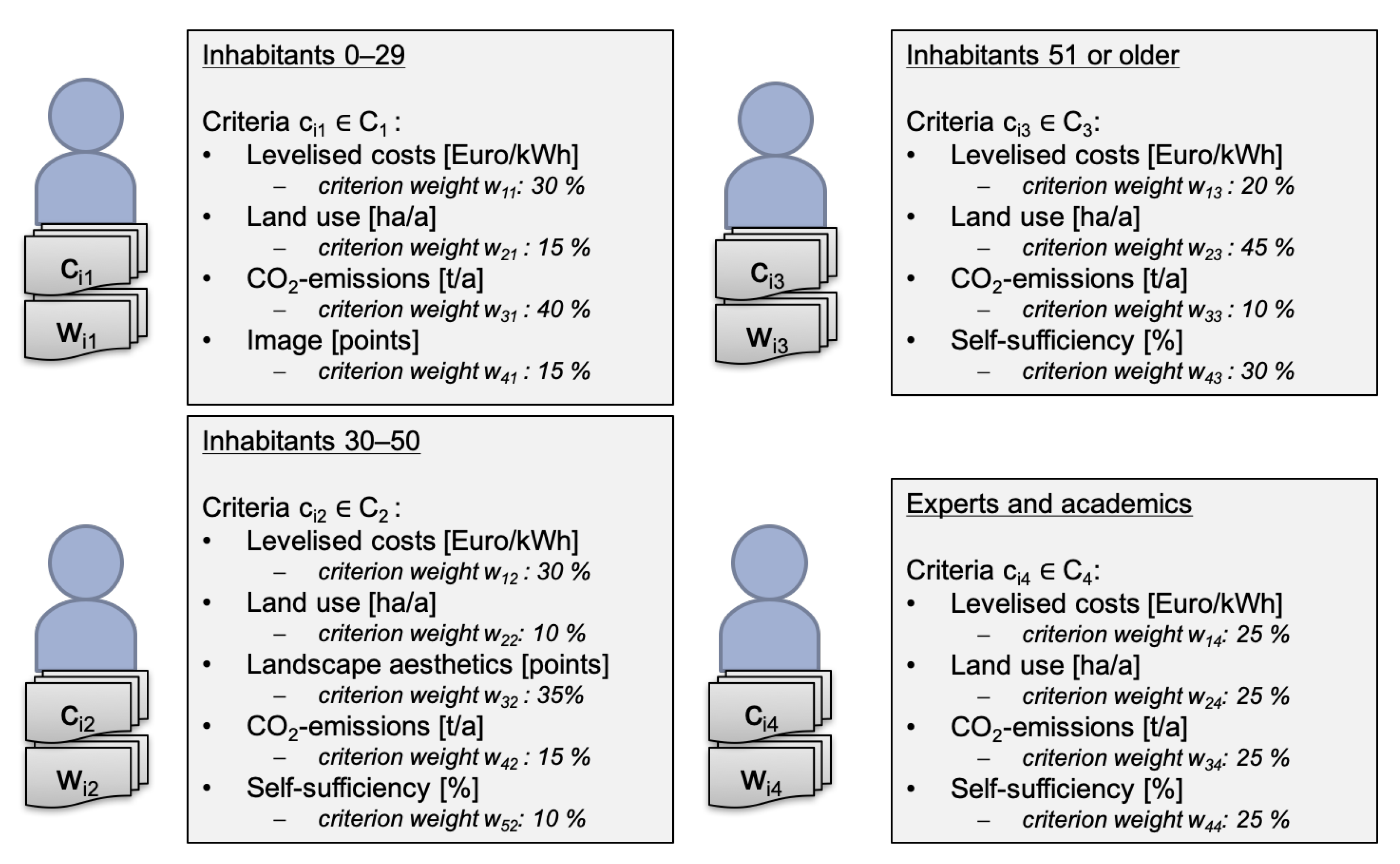 Sustainability 13 02594 g003