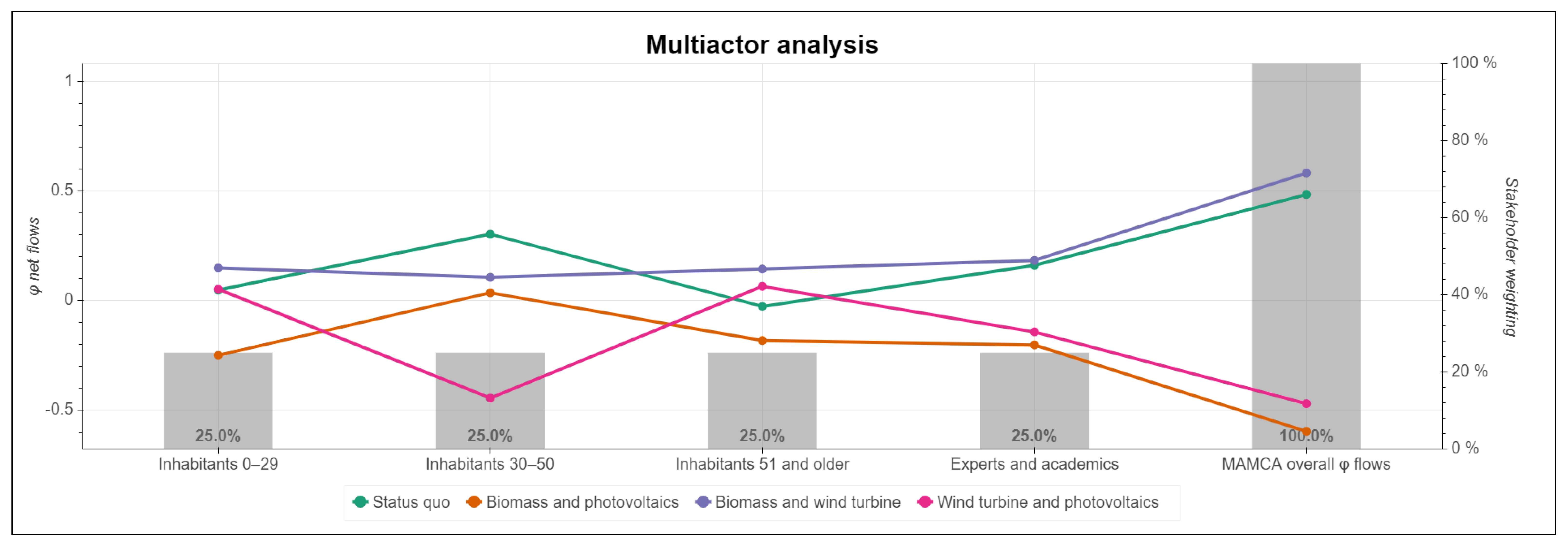 Sustainability 13 02594 g004