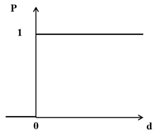 Sustainability 13 02594 i001