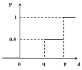 Sustainability 13 02594 i004