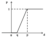 Sustainability 13 02594 i005