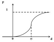 Sustainability 13 02594 i006