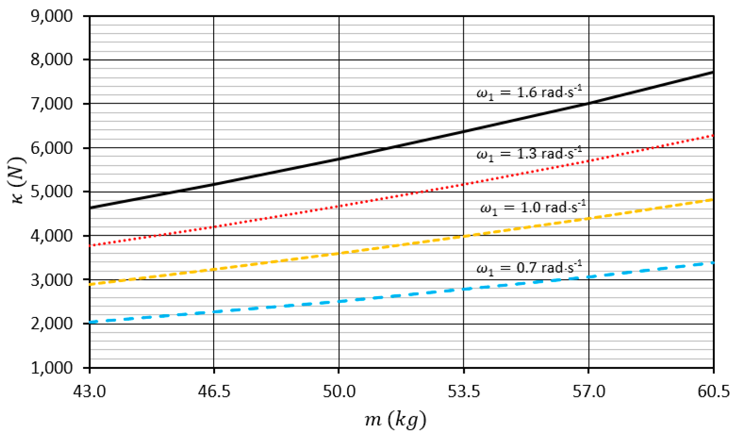 Sustainability 13 02595 g004