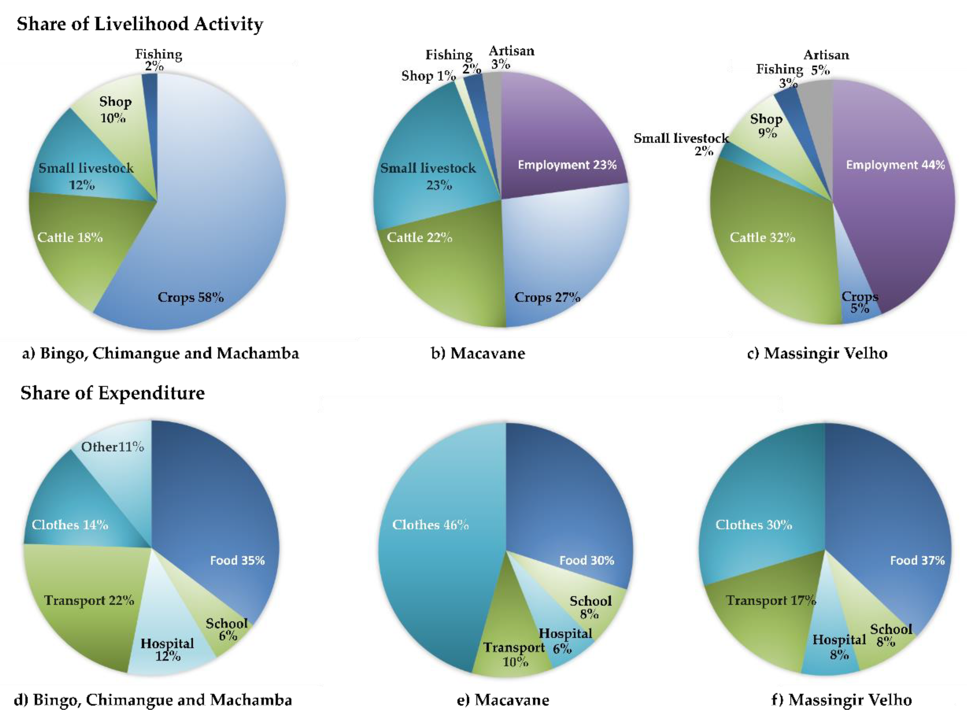 Sustainability 13 02597 g002