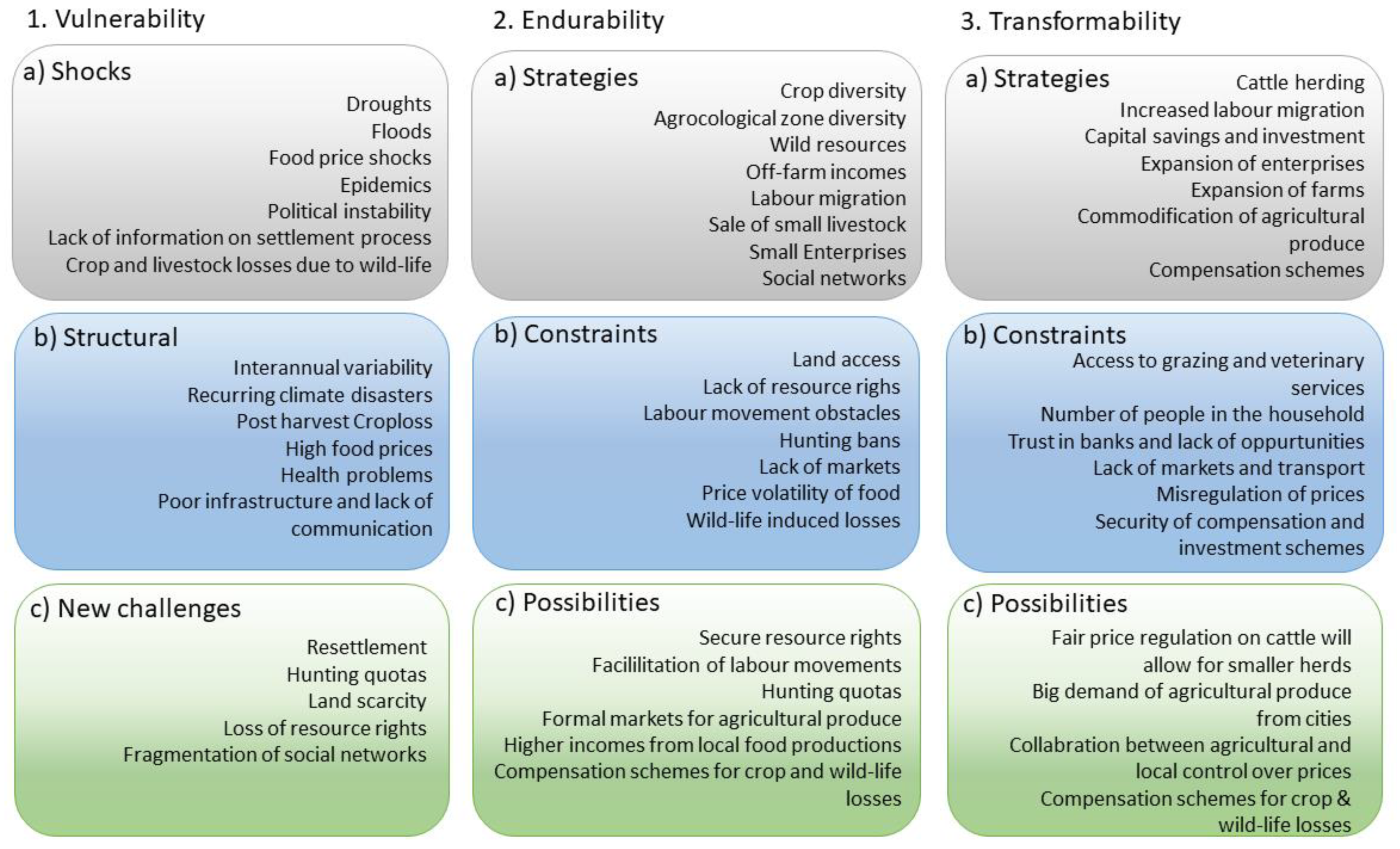 Sustainability 13 02597 g005