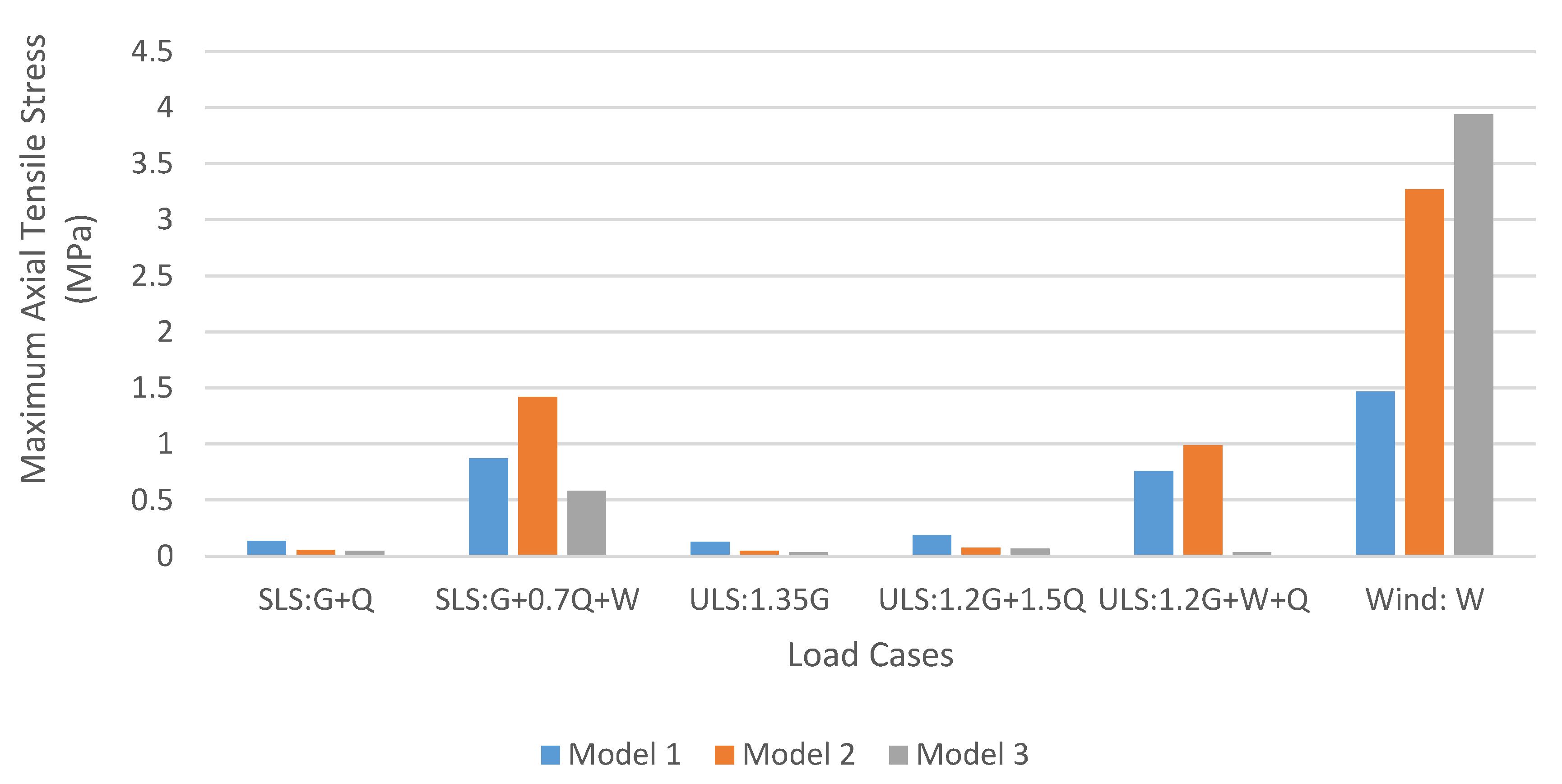 Sustainability 13 02598 g013