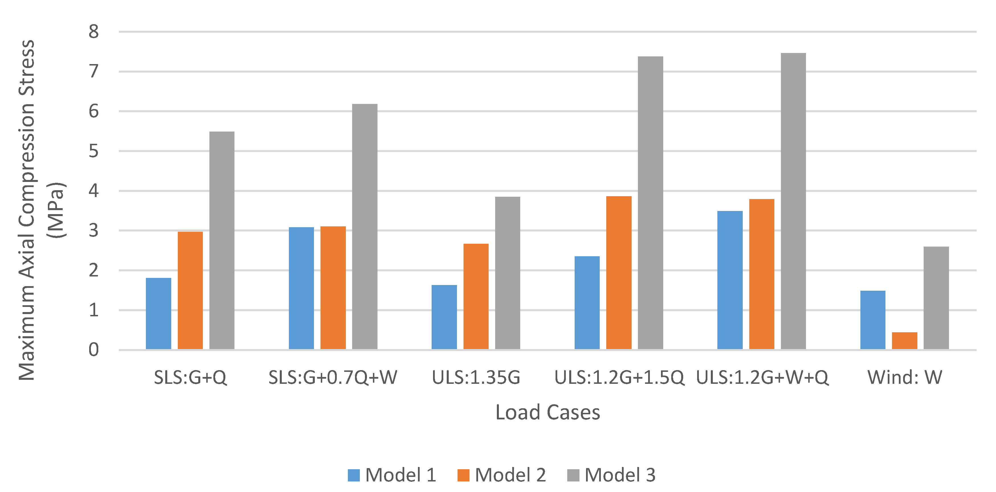 Sustainability 13 02598 g014