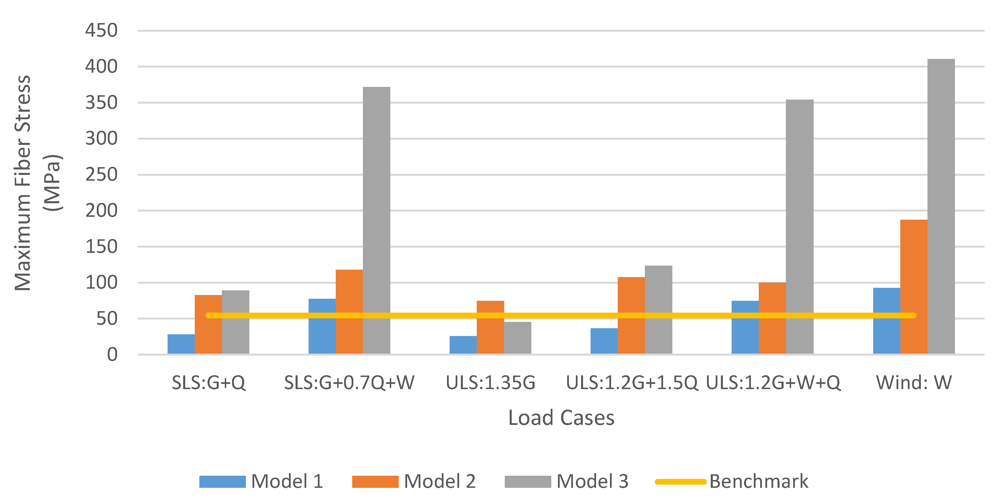 Sustainability 13 02598 g015