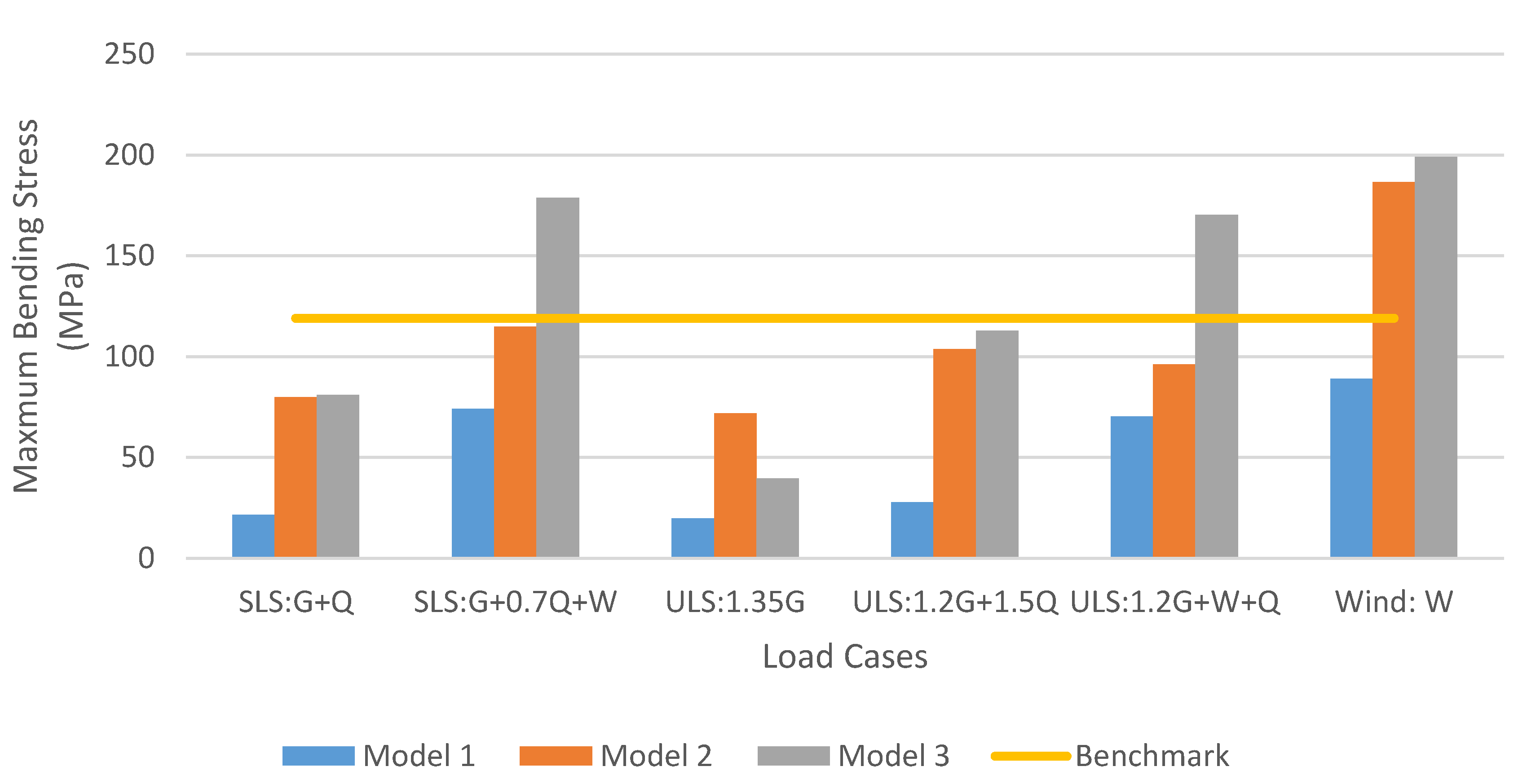 Sustainability 13 02598 g016
