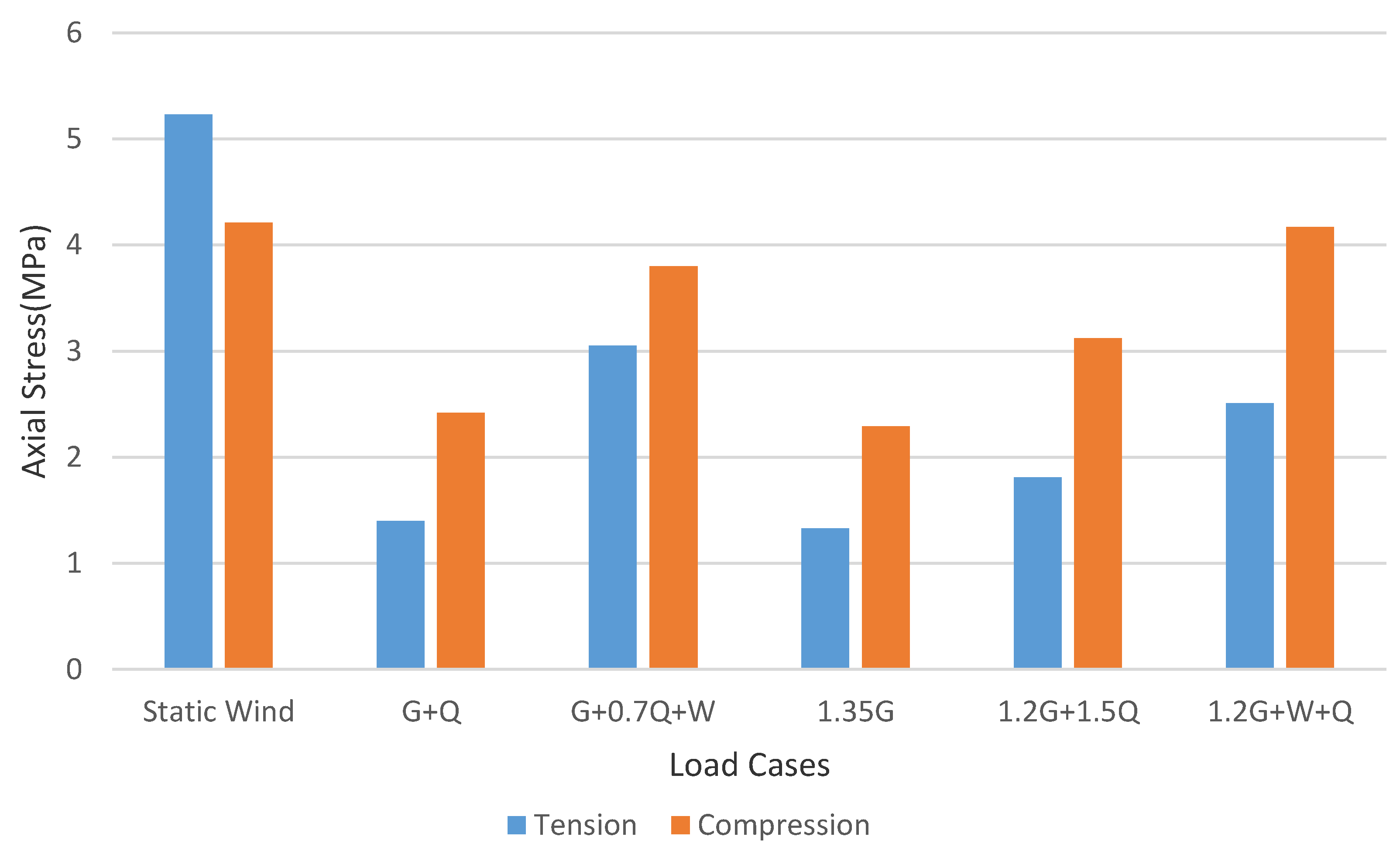 Sustainability 13 02598 g017