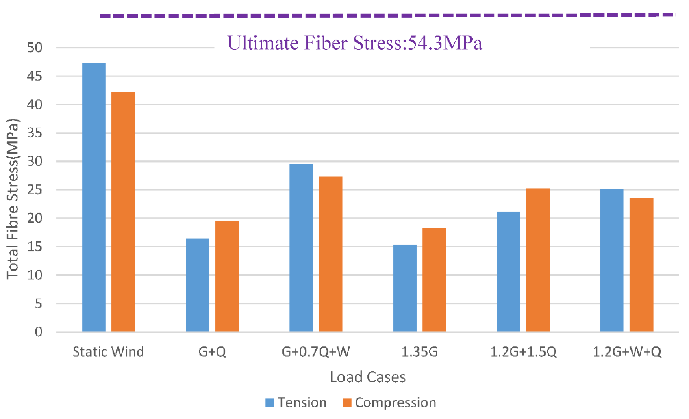Sustainability 13 02598 g018