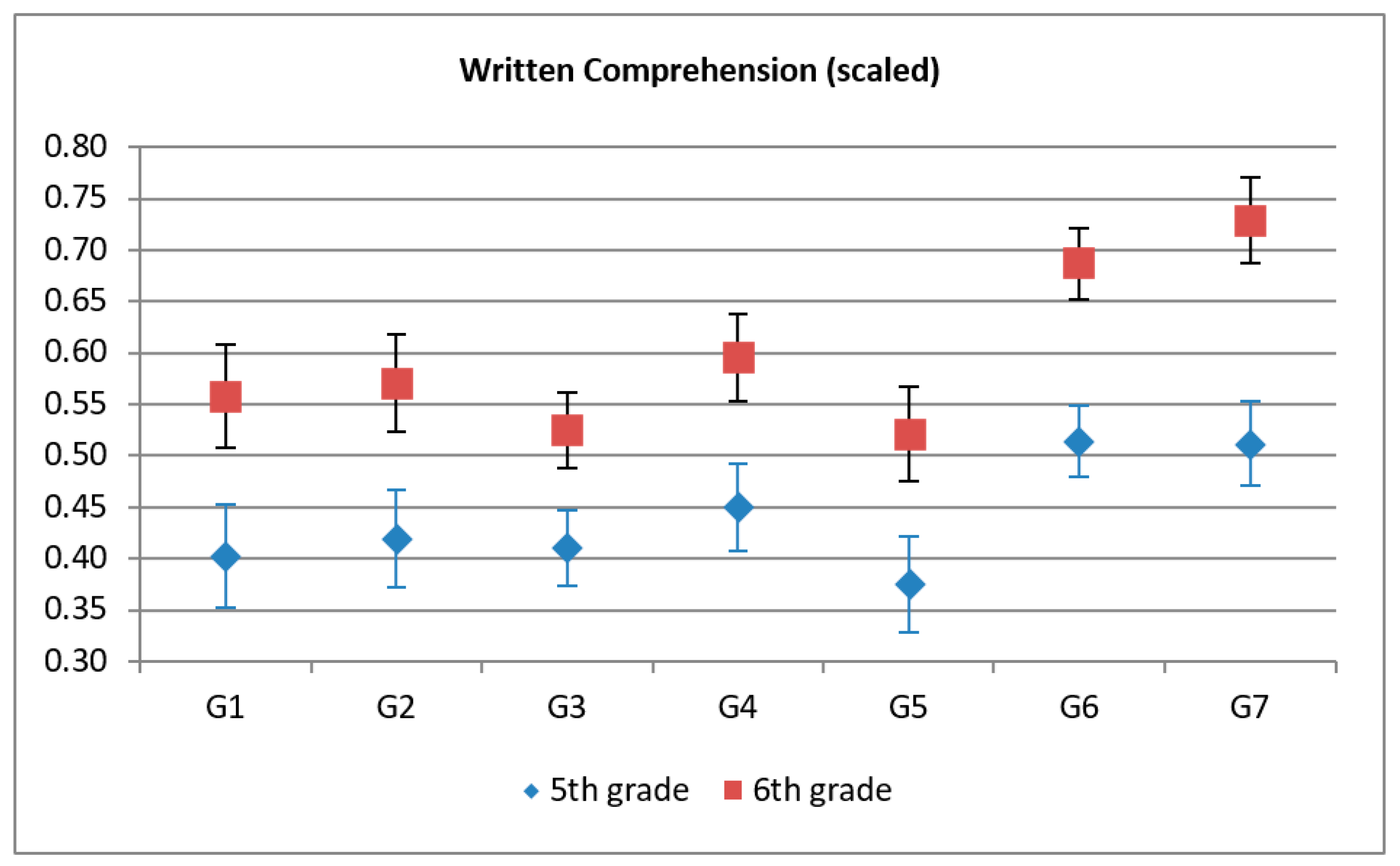 Sustainability 13 02600 g003