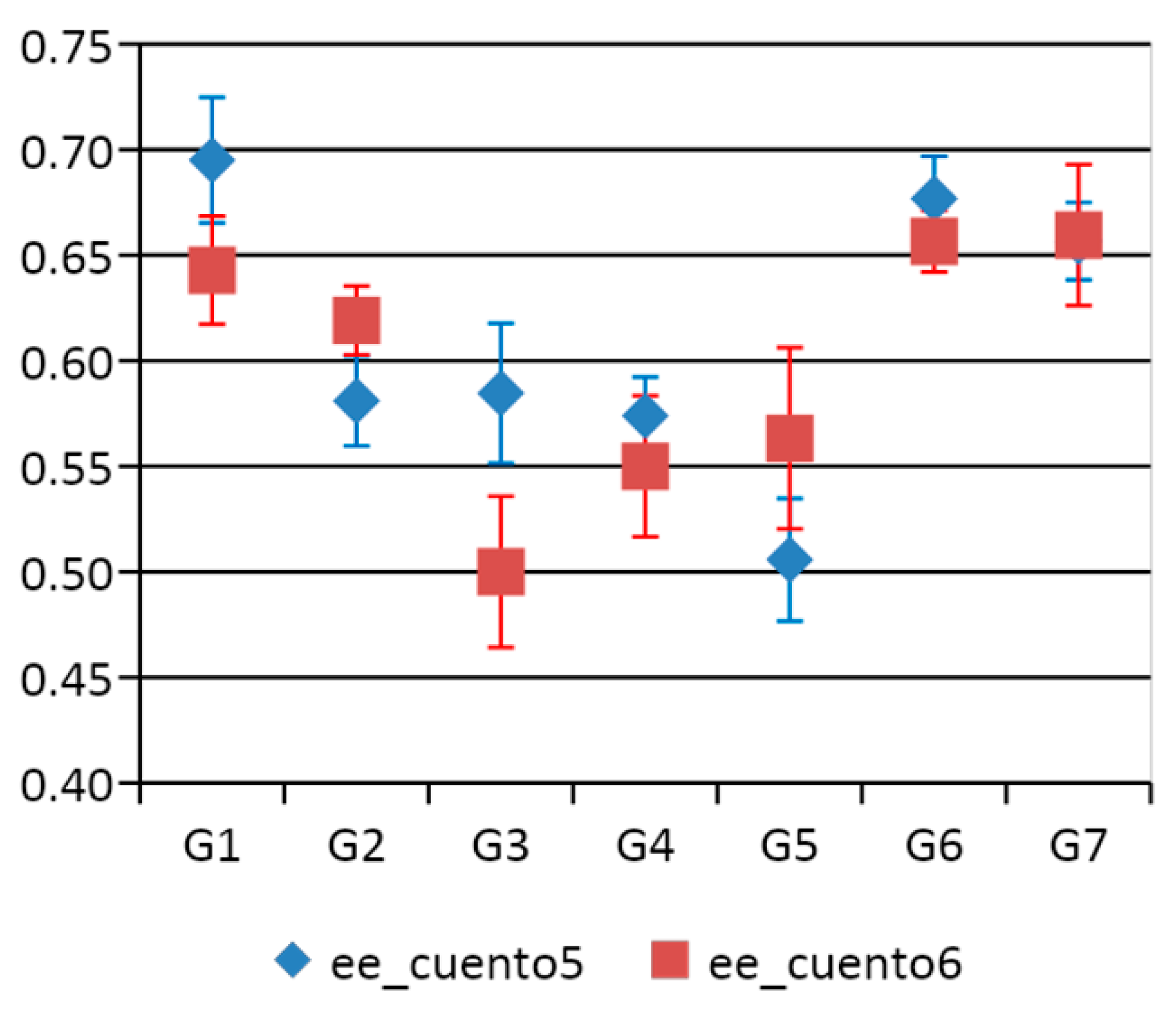 Sustainability 13 02600 g005