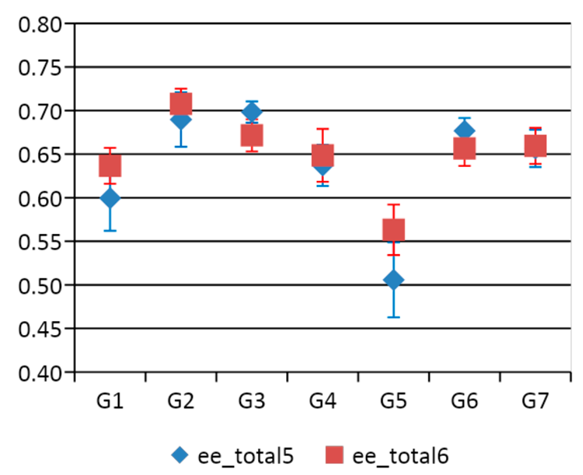 Sustainability 13 02600 g006