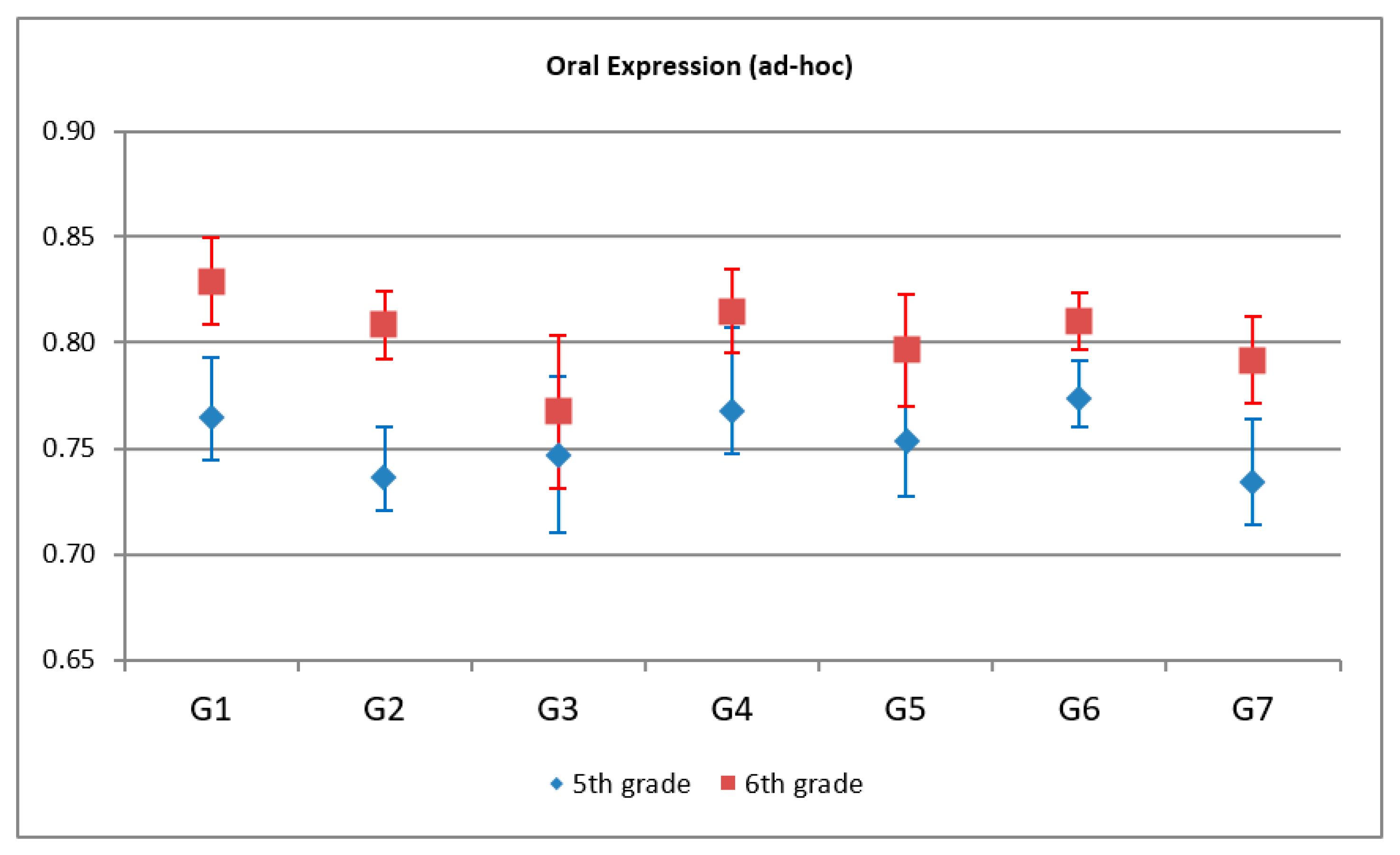 Sustainability 13 02600 g007