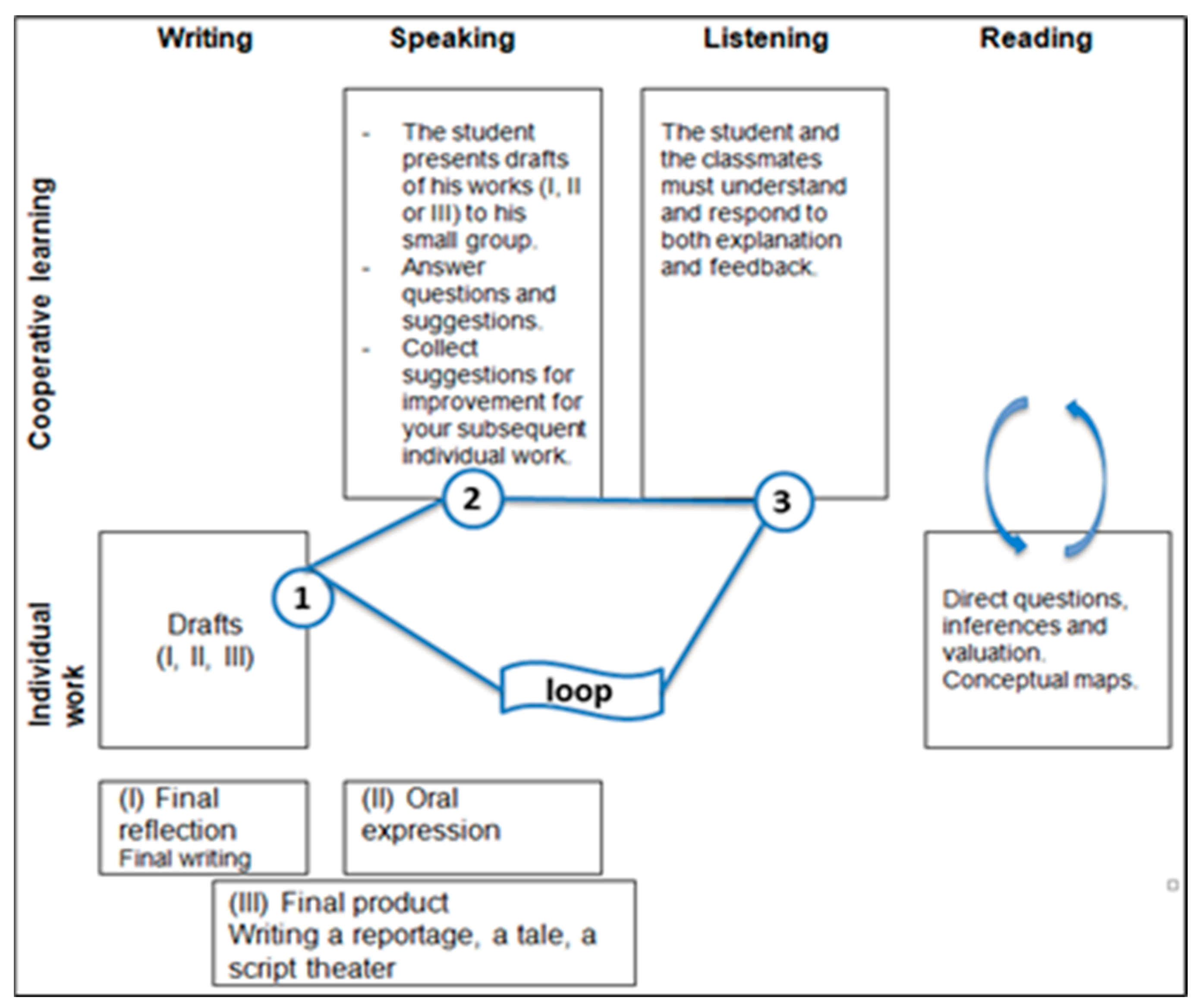 Sustainability 13 02600 g0a1