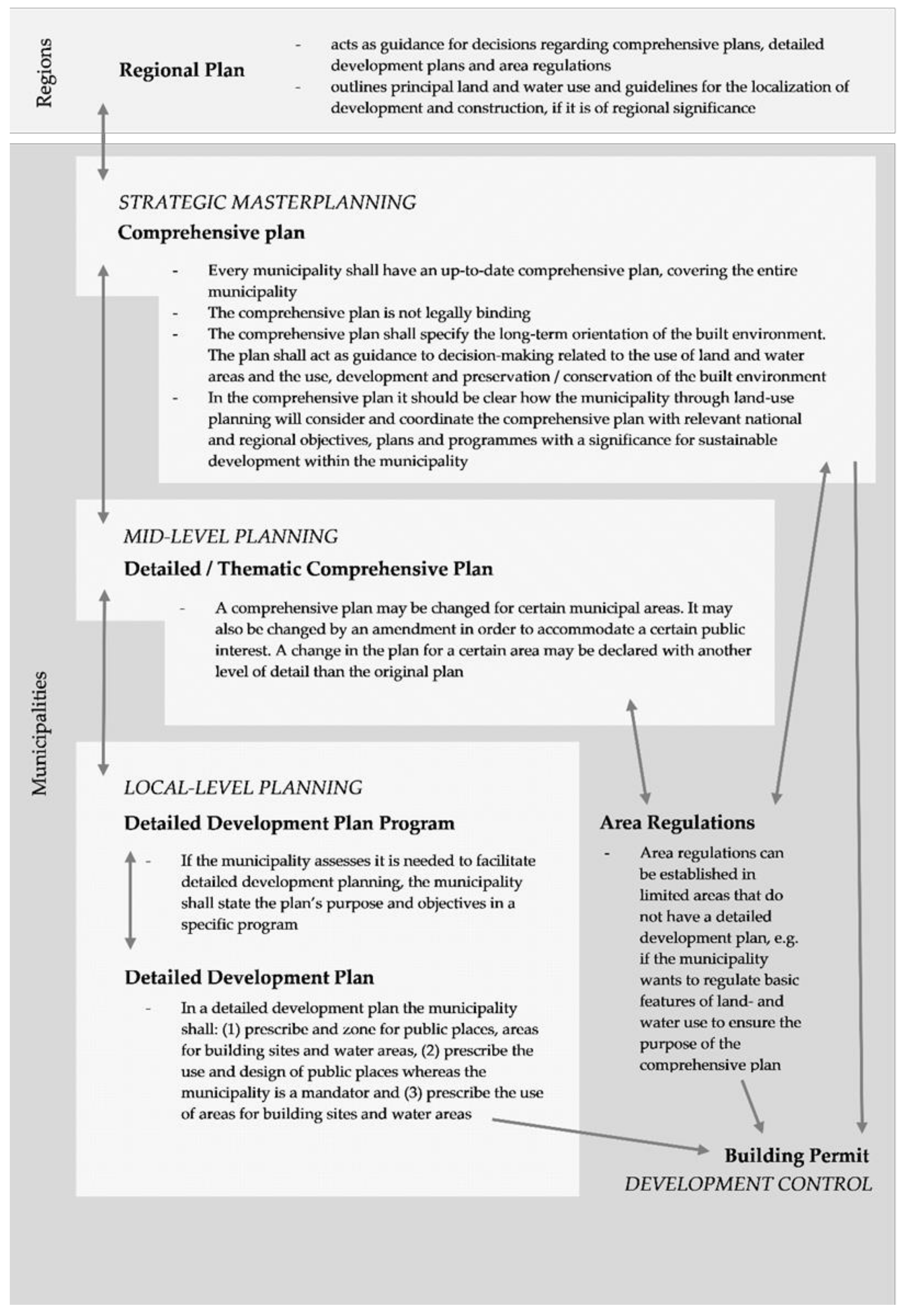 Sustainability 13 02601 g0a1 Sustainability 13 02601 g0a1