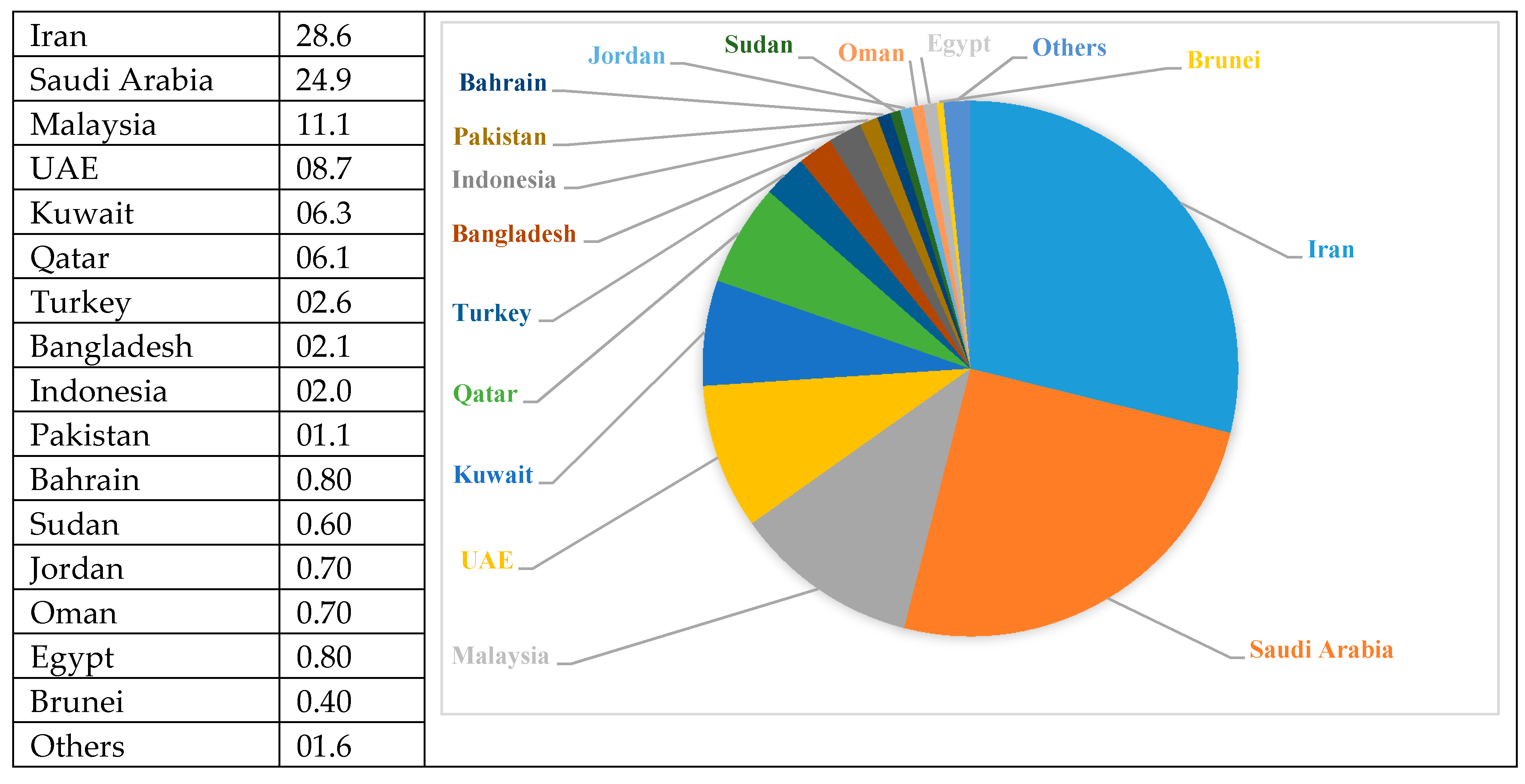 Sustainability 13 02607 g002