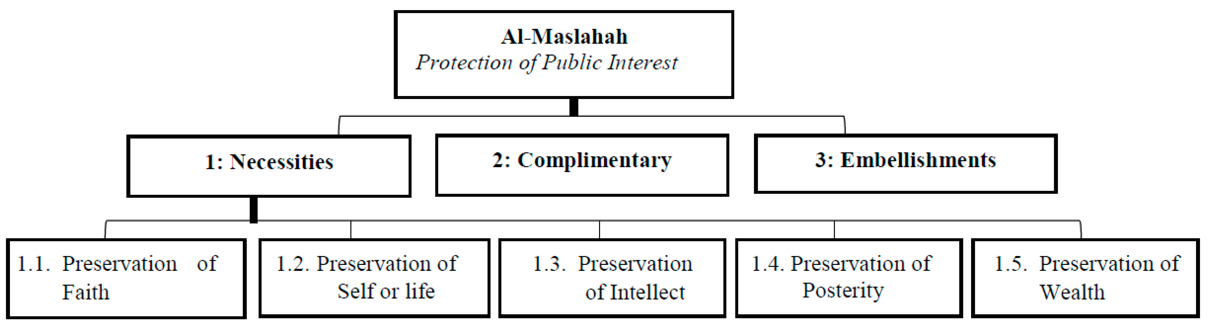 Sustainability 13 02607 g003