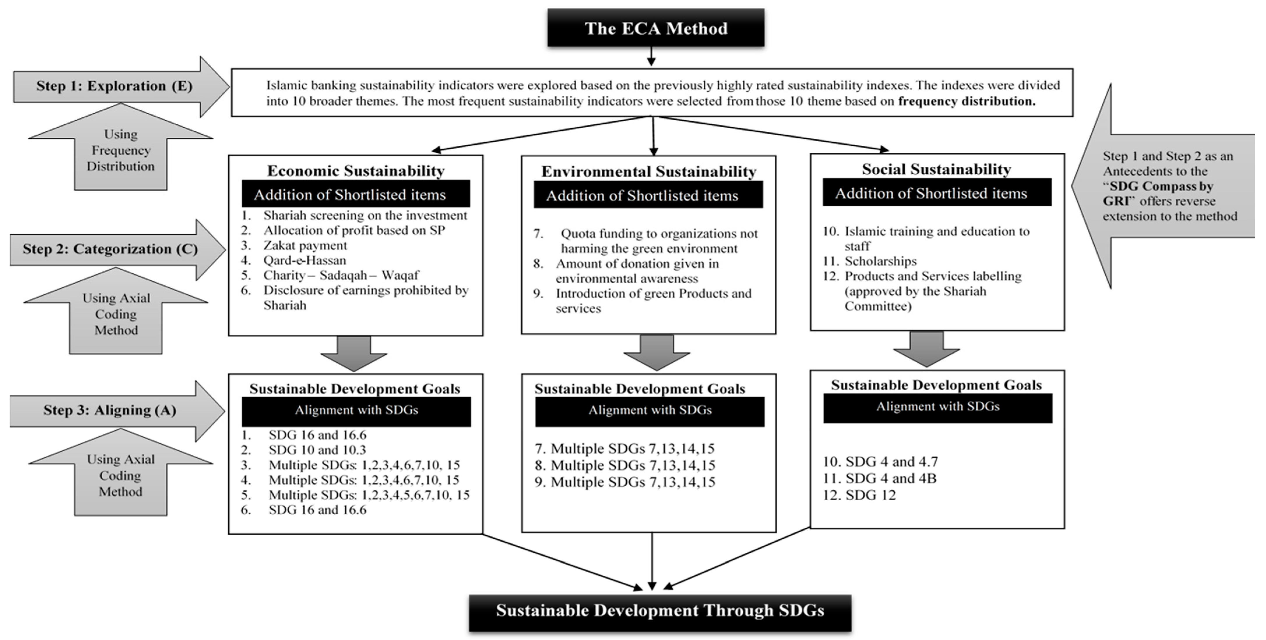 Sustainability 13 02607 g006