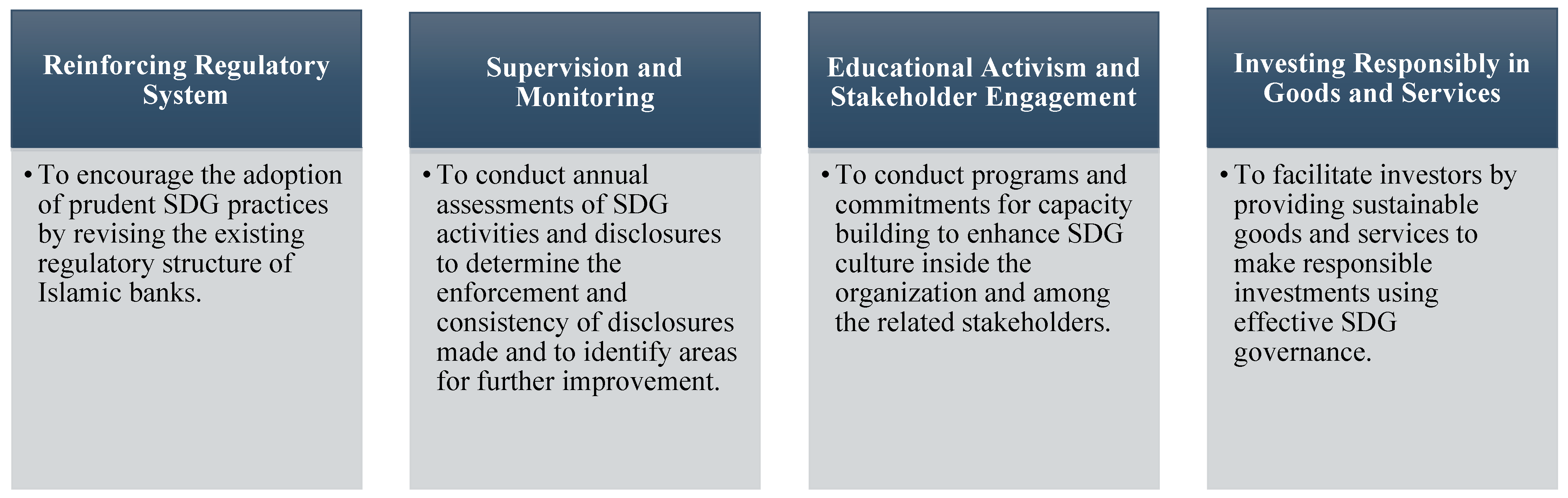 Sustainability 13 02607 g007