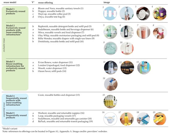 Sustainability 13 02609 g0a2