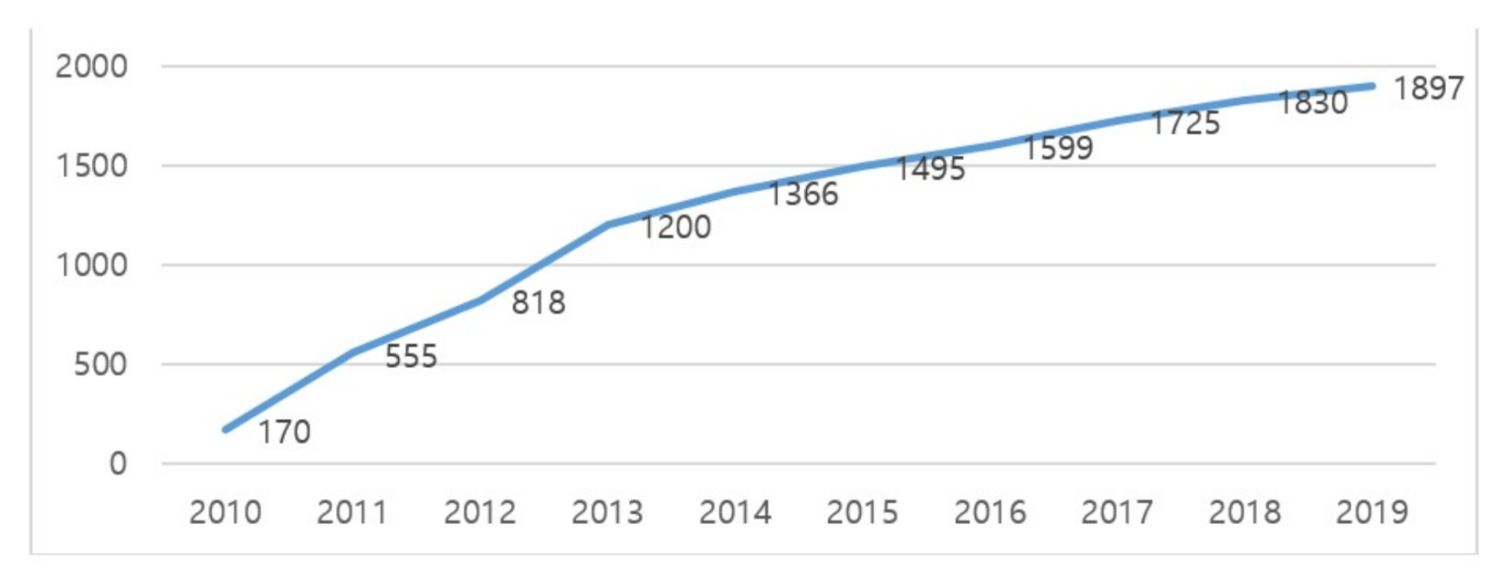Sustainability 13 02613 g002