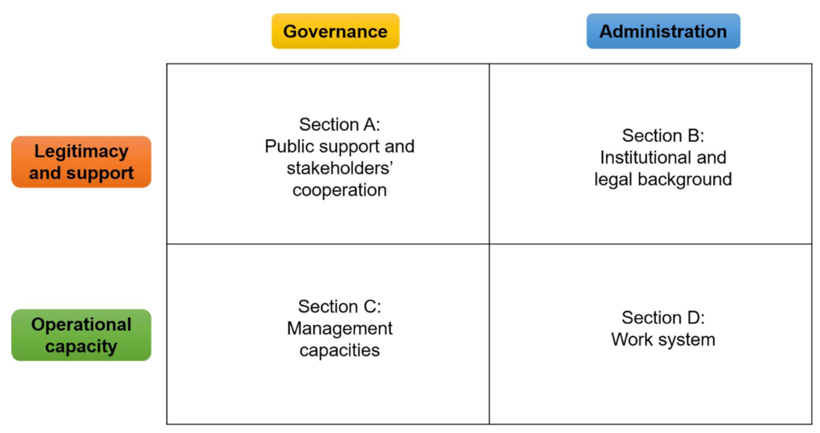Sustainability 13 02613 g003