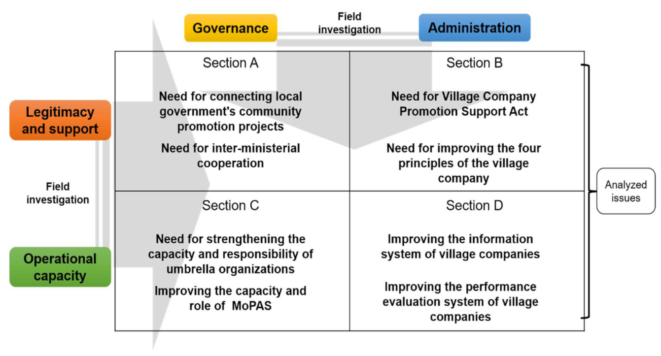 Sustainability 13 02613 g004