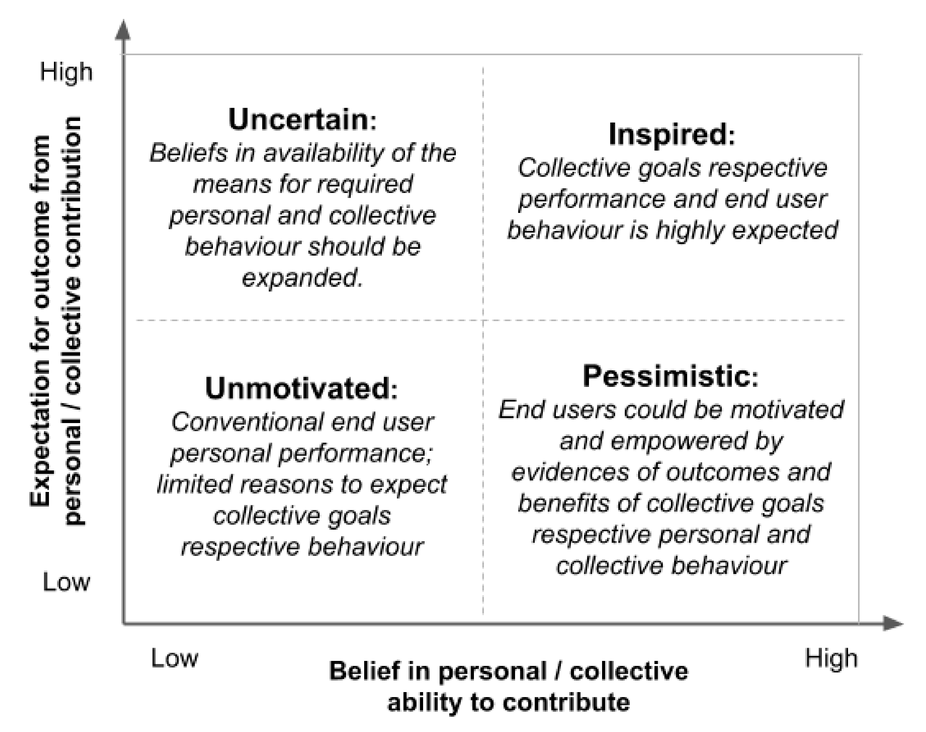 Sustainability 13 02616 g001