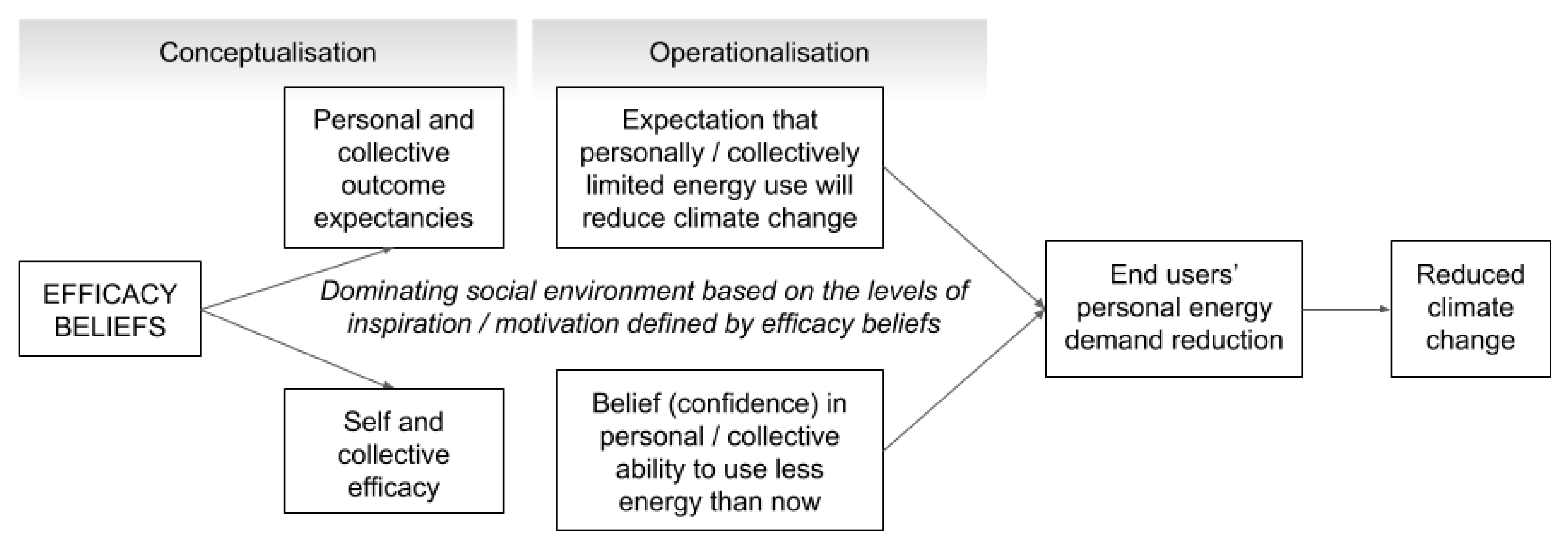 Sustainability 13 02616 g002